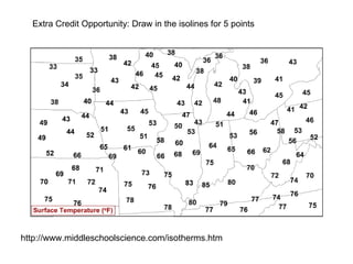 Isoline Graph Isolines and contour lines | PPT