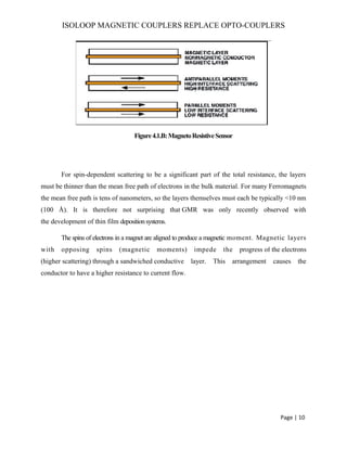 ISOLOOP MAGNETIC COUPLERS REPLACE OPTO-COUPLERS
Figure4.1.B:MagnetoResistiveSensor
For spin-dependent scattering to be a significant part of the total resistance, the layers
must be thinner than the mean free path of electrons in the bulk material. For many Ferromagnets
the mean free path is tens of nanometers, so the layers themselves must each be typically <10 nm
(100 Å). It is therefore not surprising that GMR was only recently observed with
the development of thin film depositionsystems.
The spins of electrons in a magnet are aligned to produce a magnetic moment. Magnetic layers
with opposing spins (magnetic moments) impede the progress of the electrons
(higher scattering) through a sandwiched conductive layer. This arrangement causes the
conductor to have a higher resistance to current flow.
Page | 10
 