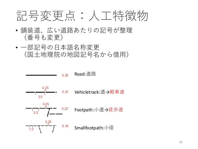 Isom17の要点
