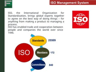 Integrated Iso Standards Sucess ISO Integrated Managment System requirements | PPTX