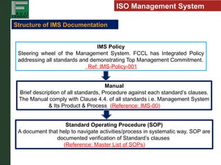 ISO Integrated Managment System requirements | PPTX