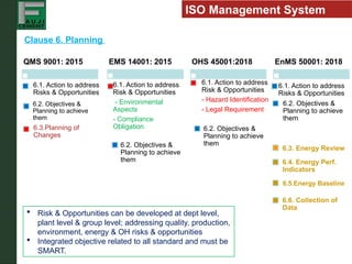 ISO Integrated Managment System requirements | PPTX
