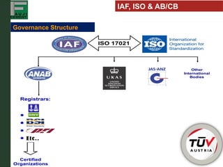 ISO Integrated Managment System requirements | PPTX