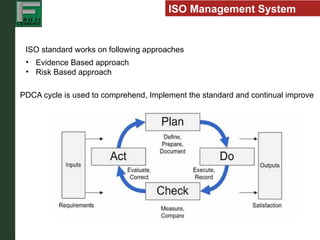 Integrated Iso Standards Sucess ISO Integrated Managment System requirements | PPTX