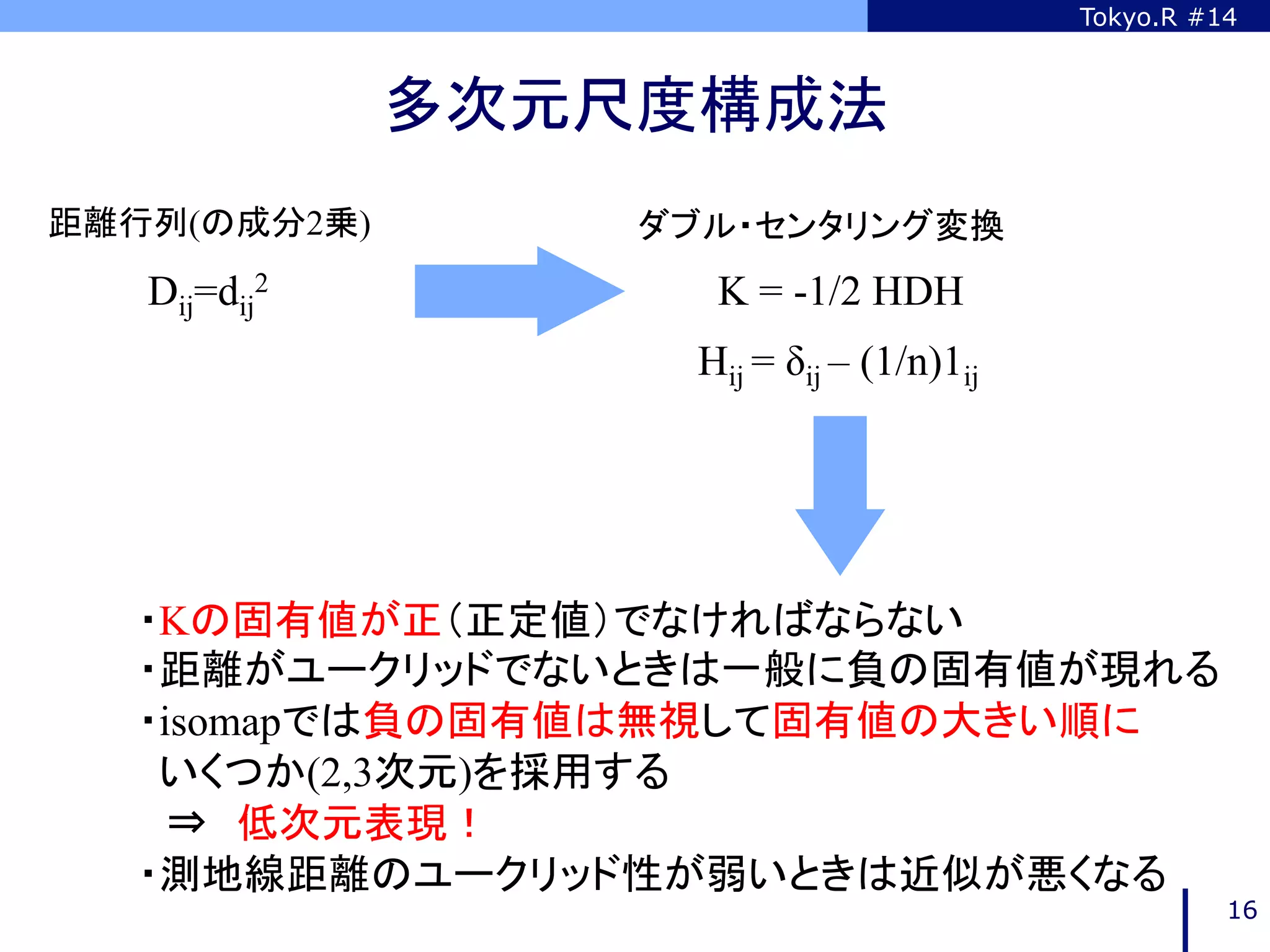 Tokyo.R #14



              多次元尺度構成法	
距離行列(の成分2乗)       ダブル・センタリング変換	
   Dij=dij2          K = -1/2 HDH
                    Hij = δij – (1/n)1ij




   ・Kの固有値が正（正定値）でなければならない
   ・距離がユークリッドでないときは一般に負の固有値が現れる
   ・isomapでは負の固有値は無視して固有値の大きい順に
    いくつか(2,3次元)を採用する
   　⇒　低次元表現！
   ・測地線距離のユークリッド性が弱いときは近似が悪くなる	
                                                     16
 