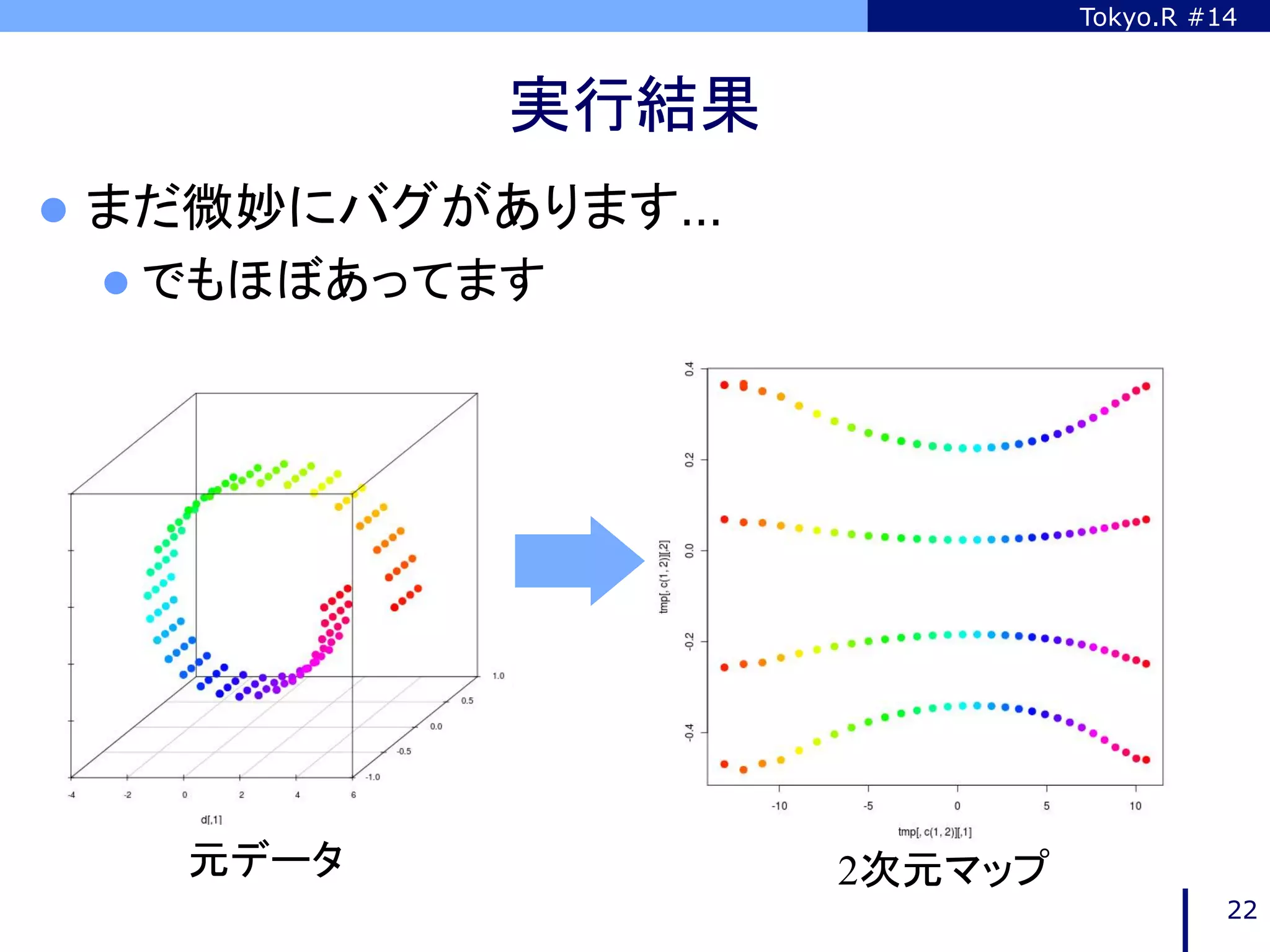 Tokyo.R #14



             実行結果	
l  まだ微妙にバグがあります…
 l  でもほぼあってます	




   元データ	
             2次元マップ	
                                           22
 