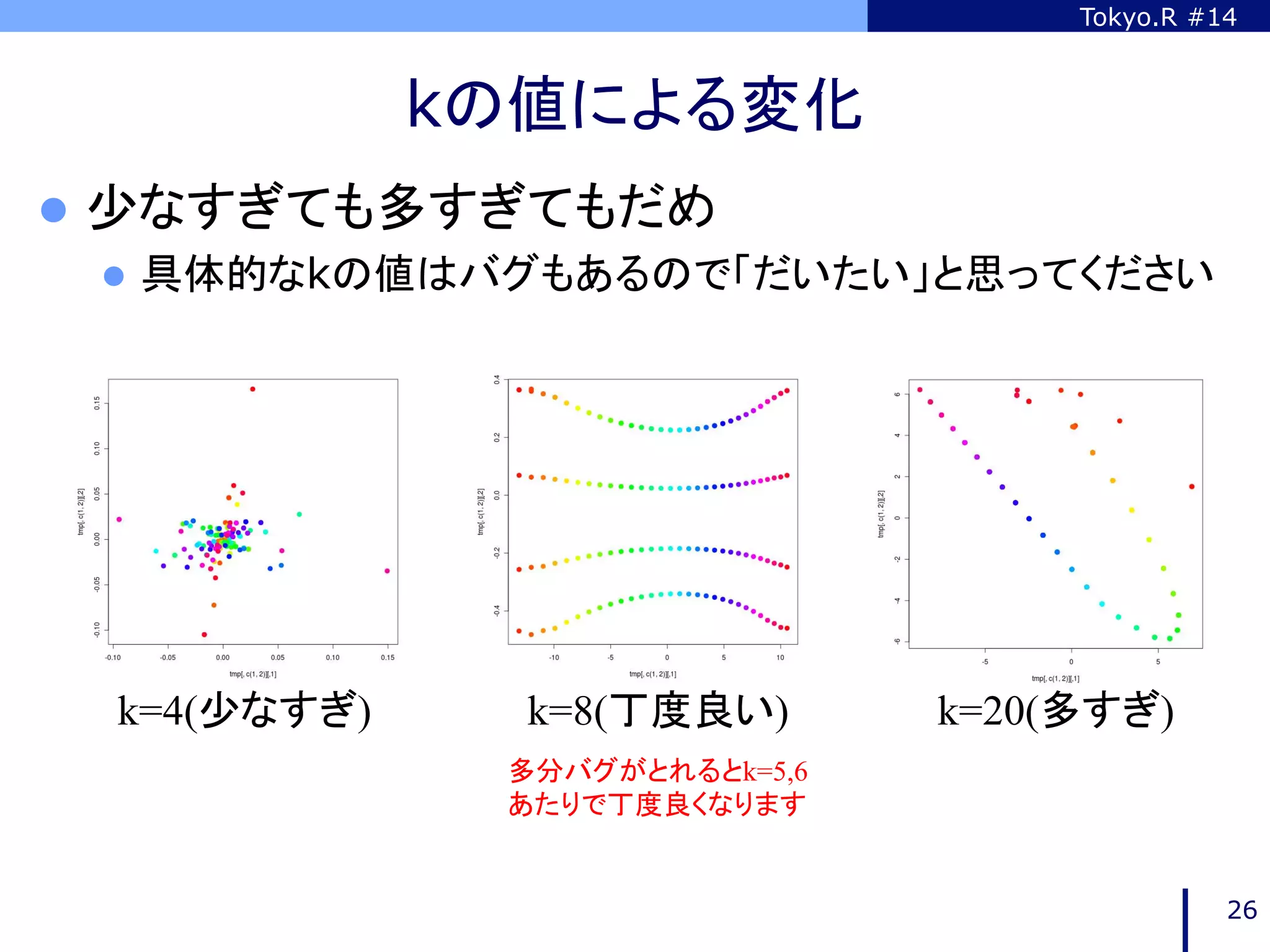Tokyo.R #14



              kの値による変化	
l  少なすぎても多すぎてもだめ
    l  具体的なkの値はバグもあるので「だいたい」と思ってください	




  k=4(少なすぎ)     k=8(丁度良い)        k=20(多すぎ)
                多分バグがとれるとk=5,6
                あたりで丁度良くなります	


                                                26
 