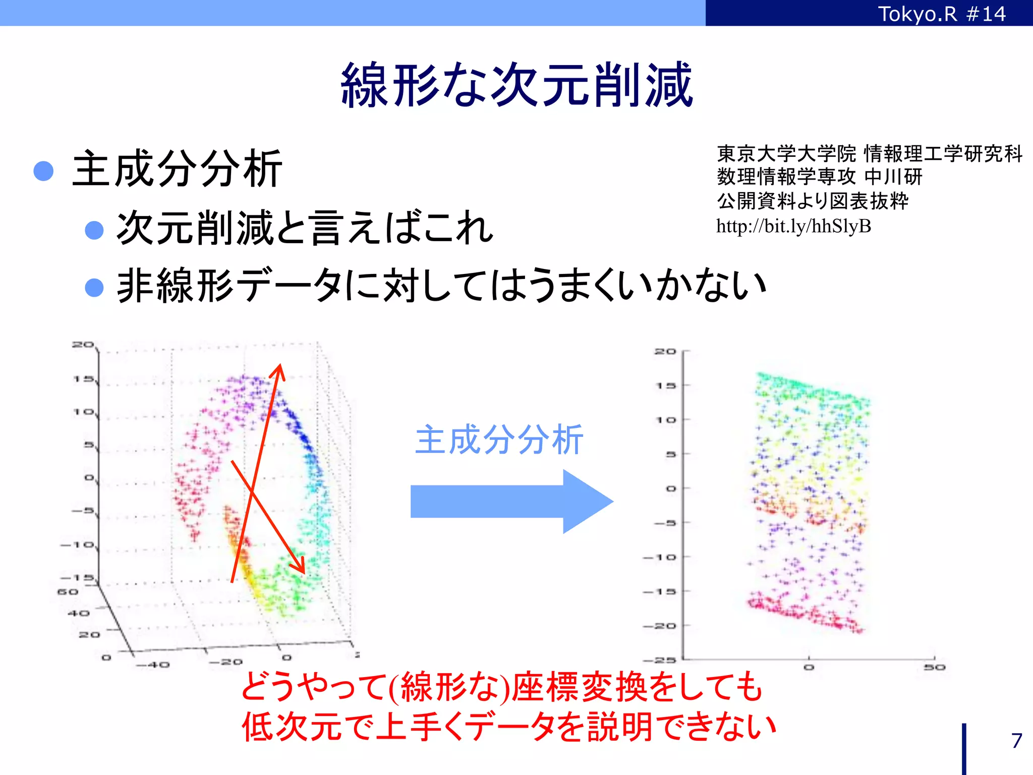 Tokyo.R #14



            線形な次元削減	
                       東京大学大学院 情報理工学研究科
l  主成分分析              数理情報学専攻 中川研
                       公開資料より図表抜粋
 l  次元削減と言えばこれ        http://bit.ly/hhSlyB


 l  非線形データに対してはうまくいかない	



             主成分分析	




       どうやって(線形な)座標変換をしても
       低次元で上手くデータを説明できない	
                     7
 