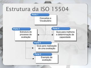 ISO 15504 | PPTX