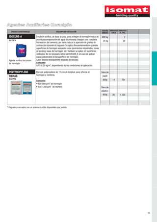 Agentes Auxiliaries Hormigón 
PRODUCTO/REFERENCIA DESCRIPCIÓN-APLICACIÓN UNIDAD UNIDADES 
Emulsión acriĺica, de base acuosa, para proteger el hormigón fresco de 220 kg 
una rápida evaporación del agua de amasadp. Asegura una completa 
hidratación del cemento, por tanto reduce la aparicioń de grietas de 
contracción durante el fraguado. Se aplica frecuentemente en grandes 
superficies de hormigón expuesto como pavimentos industriales, zonas 
de parking, losas de hormigón, etc. También se aplica en superficies 
verticales. No es necesario retirar el ISOCURE-A en caso de aplicar 
capas adicionales en la superficie del hormigón. 
Color: Blanco (transparente después de secado). 
Consumo: 
1327/6 900g 
14 
600g 20 
POLYPROPYLENE 
FIBRAS 
Saco de 
papel 
Saco de 
plástico 
ISOCURE-A 
0223/1 
Agente acrílico de curado 
de hormigón 
2 
39 
784 
1.120 
20 kg 
2 0,15-0,20 kg/m , dependiendo de las condiciones de aplicación. 
Fibra de polipropileno de 12 mm de longitud, para reforzar el 
hormigón y morteros. 
Consumo: 
· 3 600-900 g/m de hormigón 
· 900-1200 3 g/m de mortero 
UNIDADES 
/E.-PAL. 
TAMAÑO 
/CAJA 
25 
* Paquetes marcados con un asterisco están disponibles por pedido. 
 