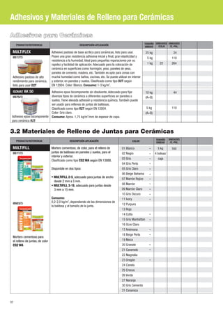 Adhesivos y Materiales de Relleno para Cerámicas 
PRODUCTO/REFERENCIA DESCRIPCIÓN-APLICACIÓN UNIDAD UNIDADES 
(A+B) 
24 
110 
264 
Adhesivos para Cerámicas 
Adhesivo pastoso de base acrílica para cerámicas, listo para usar. 
Posee una gran resistencia adhesiva inicial y final, gran elasticidad y 
resistencia a la humedad. Ideal para pequeñas reparaciones por su 
rapidez y facilidad de aplicación. Adecuado para la colocación de 
cerámica en superficies como hormigón, yeso, paneles de yeso, 
paneles de cemento, madera, etc. También es apto para zonas con 
mucha humedad como baños, cocinas, etc. Se puede utilizar en interior 
y exterior, en paredes y suelos. Clasificado como tipo D2T según 
2 EN 12004. Color: Blanco. Consumo: 1-3 kg/m . 
3.2 Materiales de Relleno de Juntas para Cerámicas 
MULTIFILL 5 kg 160 
32 
4 bolsas/ 
caja 
Mortero cementoso para 
el relleno de juntas, de color 
CG2 WA 
COLOR TAMAÑO 
UNIDAD 
UNIDADES 
PRODUCTO/REFERENCIA DESCRIPCIÓN-APLICACIÓN /E.-PAL. 
Mortero cementoso, de color, para el relleno de 
juntas de baldosas en paredes y suelos, para el 
interior y exterior. 
Clasificado como tipo CG2 WA según EN 13888. 
Disponible en dos tipos: 
· MULTIFILL 2-5, adecuado para juntas de ancho 
desde 2 mm a 5 mm. 
· MULTIFILL 3-15, adecuado para juntas desde 
3 mm a 15 mm. 
Consumo: 
2 0,2-2,0 kg/m , dependiendo de las dimensiones de 
la baldosa y el tamaño de la junta. 
01 Blanco 
02 Negro 
03 Gris 
04 Gris Perla 
05 Gris Claro 
06 Beige Bahama 
07 Marrón Rojizo 
08 Marrón 
09 Marrón Claro 
10 Gris Oscuro 
11 Ivory 
12 Purpura 
13 Rojo 
14 Cotto 
15 Gris Manhattan 
16 Ocre Claro 
17 Anémona 
18 Beige Perla 
19 Moca 
20 Granate 
21 Caramelo 
22 Magnolia 
23 Oregón 
24 Canela 
25 Crocus 
26 Verde 
27 Naranja 
30 Gris Cemento 
31 Ceramica 
ISOMAT AK 50 
0575/3 
Adhesivo epoxi bicomponente 
para ceraḿ ica R2T 
10 kg 
5 kg 
(A+B) 
MULTIFLEX 
0517/3 
22 
44 
110 
25 kg 
5 kg 
1 kg 
Adhesivo pastoso de alto 
rendimiento para cerámica, 
listo para usar D2T 
Adhesivo epoxi bicomponente sin disolvente. Adecuado para fijar 
diversos tipos de cerámica a diferentes superficies en paredes o 
suelos. Tiene elevada adhesión y resistencia química. Tambień puede 
ser usado para rellenos de juntas de baldosas. 
Clasificado como tipo R2T según EN 12004. 
Color: Gris claro. 
2 Consumo: Aprox. 1,75 kg/m /mm de espesor de capa. 
UNIDADES 
/E.-PAL. 
TAMAÑO 
/CAJA 
0511/3 
0503/3 
 