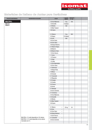 Materiales de Relleno de Juntas para Cerámicas 
MULTIFILL 
33 
COLOR TAMAÑO 
UNIDAD 
UNIDADES 
PRODUCTO/REFERENCIA DESCRIPCIÓN-APLICACIÓN /E.-PAL. 
5 kg 160 
300 
4 bolsas/ 
caja 
0511/3 
0503/3 
2 kg 
25 kg 54 
01 Blanco 
02 Negro 
03 Gris 
04 Gris Perla 
05 Gris Claro 
06 Beige Bahama 
07 Marrón Rojizo 
08 Marrón 
09 Marrón Claro 
10 Gris Oscuro 
11 Ivory 
12 Purpura 
13 Rojo 
14 Cotto 
15 Gris Manhattan 
16 Ocre Claro 
17 Anémona 
18 Beige Perla 
19 Moca 
20 Granate 
21 Caramelo 
22 Magnolia 
23 Oregón 
24 Canela 
25 Crocus 
26 Verde 
27 Naranja 
30 Gris Cemento 
31 Ceramica 
32 Azul Mykonos 
33 Amarillo 
34 Menta 
35 Mar Tropical 
36 Cipres 
01 Blanco 
03 Gris 
05 Gris Claro 
06 Beige Bahama 
10 bolsas/ 
caja 
32 Azul Mykonos 
33 Amarillo 
34 Menta 
35 Mar Tropical 
36 Cipres 
10 Gris Oscuro 
21 Caramelo 
30 Gris Cemento 
MULTIFILL 2-5 está disponible en 34 colores. 
MULTIFILL 3-15 está disponible en los colores 
marcados con (*). 
 