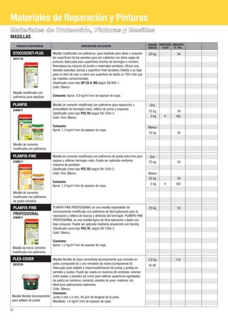 Materiales de Proteccioń , Pinturas y Masillas 
MASILLAS 
PRODUCTO/REFERENCIA DESCRIPCIÓN-APLICACIÓN UNIDAD UNIDADES 
STUCCOCRET-PLUS 
0371/6 
Masilla modificada con 
polímeros para espátula 
PLANFIX-FINE 25 kg 54 
PROFESSIONAL 
0308/1 
FLEX-COVER 
0222/6 
52 
Gris 
5 kg 4 
Blanco 
Gris 
Blanco 
25 kg 
2,6 kg 
(A+B) 
Masilla flexible bicomponente 
para sellado de juntas 
Masilla modificada con poliḿeros, para espátula para alisar y preparar 
las superficies de las paredes para ser cubiertas con otras capas de 
pinturas. Adecuada para superficies hechas de hormigón o mortero. 
Reemplaza los estucos de aceite o materiales similares. Ofrece una 
elevada suavidad, dureza y superficie final duradera. Debido a su bajo 
peso es fáicl de usar y cubre una superficie de hasta un 18% más que 
las masillas convencionales. 
Clasificado como tipo GP CS II, W0 según EN 998-1. 
Color: Blanco. 
2 Consumo: Aprox. 0,9 kg/m /mm de espesor de capa. 
Masilla flexible de base cementosa bicomponente que consiste en 
polvo (compuesto A) y una emulsión de resina (componente B). 
Adecuado para sellado e impermeabilizacioń de juntas y grietas en 
paredes y suelos. Puede ser usado en recercos de ventanas, uniones 
entre suelos y paredes así como para rellenar superficies agrietadas. 
Se aplica en morteros, cemento, paneles de yeso, maderas, etc. 
Ideal para aplicaciones exteriores. 
Color: Blanco. 
Consumo: 
Junta 5 mm x 5 mm: 40 g/m de longitud de la junta. 
2 Masillado: 1,6 kg/m /mm de espesor de capa. 
UNIDADES 
/E.-PAL. 
TAMAÑO 
/CAJA 
Materiales de Reparación y Pinturas 
PLANFIX 
0308/1 25 kg 
25 kg 
Masilla de cemento 
modificada con poliḿ eros 
PLANFIX-FINE 
0308/1 
4 
25 kg 
5 kg 
Masilla de cemento 
modificada con poliḿ eros 
de grado extrafino 
20 kg 
Masilla de cemento modificada con polímeros para reparacioń y 
enmasillado de hormigón visto, relleno de poros y coqueras. 
Clasificado como tipo PCC R2 según EN 1504-3. 
Color: Gris, Blanco. 
Consumo: 
2 Aprox. 1,3 kg/m /mm de espesor de capa. 
Masilla de cemento modificada con poliḿ eros de grado extra fino para 
reparar y rellenar hormigón visto. Puede ser aplicada mediante 
máquina de gunitado. 
Clasificado como tipo PCC R2 según EN 1504-3. 
Color: Gris, Blanco. 
Consumo: 
2 Aprox. 1,3 kg/m /mm de espesor de capa. 
54 
54 
160 
54 
54 
54 
160 
110 
Masilla de micro cemento 
modificada con polímeros 
PLANFIX-FINE PROFESSIONAL es una masilla espatulable de 
microcemento modificado con polímeros de fácil aplicación para la 
reparación y relleno de huecos y defectos del hormigón. PLANFIX-FINE 
PROFESSIONAL es una masilla ligera de fácil aplicación y lijado con 
bajo consumo. Puede ser aplicada mediante proyección con bomba. 
Clasificado como tipo PCC R1 según EN 1504-3. 
Color: Blanco. 
Consumo: 
2 Aprox. 1,2 kg/m /mm de espesor de capa. 
 