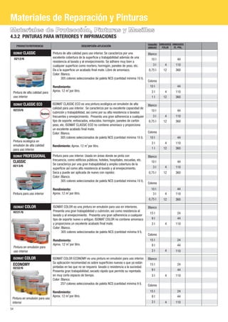 Materiales de Proteccioń , Pinturas y Masillas 
4.3.2 PINTURAS PARA INTERIORES Y IMPRIMACIONES 
PRODUCTO/REFERENCIA DESCRIPCIÓN-APLICACIÓN UNIDAD UNIDADES 
ISOMAT CLASSIC 
Pintura de alta calidad para 
uso interior 
54 
0212/6 
ISOMAT CLASSIC ECO Blanco 
0233/6 
ISOMAT PROFESSIONAL 
CLASSIC 
0213/6 
Pintura para uso interior 
Blanco 
10 l 
3 l 
0,75 l 
10 l 
3 l 
1 l 
3 l 
3 l 
Blanco 
10 l 
3 l 
0,75 l 
10 l 
3 l 
Pintura de alta calidad para uso interior. Se caracteriza por una 
excelente cobertura de la superficie y trabajabilidad además de una 
resistencia al lavado y al envejecimiento. Se adhiere muy bien a 
cualquier superficie como mortero, hormigoń , paneles de yeso, etc. 
Da a la superficie un acabado final mate. Libre de amoniaco. 
Color: Blanco. 
305 colores seleccionados de paleta NCS (cantidad mínima 10 l). 
Rendimiento: 
2 Aprox. 12 m por litro. 
Pintura para uso interior. Usada en áreas donde se pinta con 
frecuencia, como edificios públicos, hoteles, hospitales, escuelas, etc. 
Se caracteriza por una gran trabajabilidad y amplia cobertura de la 
superficie así como alta resistencia al lavado y al envejecimiento. 
Seca y puede ser aplicada de nuevo con rapidez. 
Color: Blanco. 
305 colores seleccionados de paleta NCS (cantidad mínima 10 l). 
Rendimiento: 
2 Aprox. 12 m por litro. 
UNIDADES 
/E.-PAL. 
TAMAÑO 
/CAJA 
Materiales de Reparación y Pinturas 
ISOMAT COLOR 
0231/6 
Pintura en emulsión para 
uso interior 
0,75 l 
Blanco 
15 l 
9 l 
3 l 
15 l 
9 l 
3 l 
ISOMAT COLOR es una pintura en emulsión para uso en interiores. 
Presenta una gran trabajabilidad y cubrición, así como resistencia al 
lavado y al envejecimiento. Presenta una gran adherencia a cualquier 
tipo de soporte nuevo o antiguo. ISOMAT COLOR no contiene amoniaco 
y proporciona un excelente acabado final mate. 
Color: Blanco. 
305 colores seleccionados de paleta NCS (cantidad mínima 9 l). 
Rendimiento: 
2 Aprox. 12 m por litro. 
Blanco 
15 l 
ISOMAT COLOR 
ECONOMY 
0232/6 
Pintura en emulsión para uso 
interior 
ISOMAT COLOR ECONOMY es una pintura en emulsión para uso interior. 
Su aplicación recomendad es sobre superficies nuevas o que ya están 
pintadas en las que no se requiera lavado o resistencia a la suciedad. 
Presenta gran trabajabilidad, secado rápido que permite su repintado 
en muy corto espacio de tiempo. 
Color: Blanco. 
257 colores seleccionados de paleta NCS (cantidad mínima 9 l). 
Rendimiento: 
2 Aprox. 12 m por litro. 
9 l 
3 l 
15 l 
9 l 
3 l 
Pintura ecológica en 
emulsión de alta calidad 
para uso interior 
4 
12 
4 
12 
4 
12 
4 
12 
4 
4 
4 
4 
4 
4 
44 
110 
360 
44 
110 
360 
44 
110 
360 
44 
110 
360 
44 
110 
44 
110 
24 
44 
110 
24 
44 
110 
24 
44 
110 
24 
44 
110 
10 l 
0,75 l 
10 l 
1 l 
ISOMAT CLASSIC ECO es una pintura ecológica en emulsión de alta 
calidad para uso interior. Se caracteriza por su excelente capacidad de 
cubrición y trabajabilidad, así como por su alta resistencia a lavados 
frecuentes y envejecimiento. Presenta una gran adherencia a cualquier 
tipo de soporte, enfoscados, enlucidos, hormigón, paneles de cartón 
yeso, etc. ISOMAT CLASSIC ECO no contiene amoniaco y proporciona 
un excelente acabado final mate. 
Color: Blanco. 
305 colores seleccionados de paleta NCS (cantidad mínima 10 l). 
2 Rendimiento: Aprox. 12 m por litro. 
Íuevo 
Colores 
Colores 
Colores 
Colores 
Colores 
12 
12 
360 
360 
 