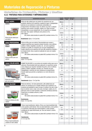 Materiales de Reparación y Pinturas 
Materiales de Proteccioń , Pinturas y Masillas 
4.3.3 PINTURAS PARA EXTERIORES Y IMPRIMACIONES 
PRODUCTO/REFERENCIA DESCRIPCIÓN-APLICACIÓN UNIDAD UNIDADES 
ISOMAT ACRYL 
0205/6 
Pintura de alta calidad para 
uso exterior 
Pintura de alta calidad para uso exterior Se caracteriza por una 
excelente cobertura de la superficie, repelente al agua, y trabajabilidad 
ademaś de una resistencia a condiciones ambientales y al 
envejecimiento. Permeable al vapor. Se adhiere muy bien a cualquier 
superficie como mortero, hormigoń , madera, etc. Posee una gran 
manejabilidad y se seca rápidamente. Da a la superficie un acabado 
final mate. Seca raṕ ido. Certificado como pintura en frío. 
Color: Blanco. 
305 colores seleccionados de paleta NCS (cantidad mínima 10 l). 
2 Rendimiento: Aprox. 12 m por litro. 
ISOMAT PROFESSIONAL 
ACRYL 
0208/6 
Pintura acrílica para uso 
exterior 
Pintura acrílica para uso exterior. Recomendada para nuevas o 
antiguas superficies que requieren pintado frecuente, como edificios 
públicos, hoteles, hospitales, escuelas, etc., así como superficies 
pintadas con graffiti. Se caracteriza por una gran trabajabilidad y 
amplia cobertura de la superficie así como alta resistencia al lavado y 
al envejecimiento. Seca y puede ser aplicada de nuevo con rapidez. 
Color: Blanco. 
305 colores seleccionados de paleta NCS (cantidad mínima 10 l). 
Rendimiento: 
2 Aprox. 12 m por litro. 
Pintura de emulsión acrílica 
para uso exterior 
56 
UNIDADES 
/E.-PAL. 
TAMAÑO 
/CAJA 
ISOMAT COLOR ACRYL 
0242/6 
ISOMAT SILICONE 
0230/6 
ISOMAT COLOR ACRYL es una pintura de emulsión acrílica para uso en 
exteriores. Recomendada tanto para aplicación en superficies nuevas 
como antiguas que requieran repintado frecuente, como en edificios 
públicos, hoteles, hospitales, escuelas, etc. Presenta una gran 
trabajabilidad y cubrición así como resistencia al envejecimiento. 
Secado rápido que permite su repintado en un corto intervalo de 
tiempo. 
Color: Blanco. 
305 colores seleccionados de paleta NCS (cantidad mínima 9 l). 
2 Rendimiento: Aprox. 12 m por litro. 
Pintura de silicona, de nueva generación y alta calidad para uso 
exterior. Se caracteriza por su amplia cobertura de la superficie y su 
excelente permeabilidad al vapor de agua. Se adhiere muy bien a todo 
tipo de sustrato nuevo o viejo, como yeso, hormigón, madera, etc. Es 
ideal para zonas con alta humedad y condiciones climáticas extremas. 
Proporciona un acabado uniforme y mate. 
Color: Blanco. 
180 colores seleccionados de paleta NCS (cantidad mínima 10 l). 
Rendimiento: 
2 Pintura de silicona de alta Aprox. 12 m por litro. 
calidad 
Blanco 
10 l 
3 l 
0,75 l 
Colores 
10 l 
3 l 
1 l 
Blanco 
10 l 
3 l 
Colores 
10 l 
3 l 
Blanco 
15 l 
9 l 
3 l 
Colores 
15 l 
9 l 
3 l 
Blanco 
10 l 
3 l 
Colores 
10 l 
3 l 
4 
12 
4 
12 
4 
4 
4 
4 
4 
4 
44 
110 
360 
44 
110 
360 
44 
110 
0,75 l 12 360 
44 
110 
0,75 l 12 360 
FLEXCOAT 
0202/6 
Pintura impermeabilizante 
y elaś tica de alta calidad 
Pintura impermeabilizante, elástica. Ofrece una impermeabilidad total 
de las paredes contra lluvias. Tiene una alta elasticidad y cierra grietas 
en superficies. Adecuada para impermeabilizar y pintar paredes, 
protegiendo de capas bituminosas, etc. Para uso exterior e interior. 
Color: Blanco. 
266 colores seleccionados de paleta NCS (cantidad mínima 10 l). 
Rendimiento: 
2 8-12 m por litro. 
Blanco 
10 l 
3 l 
Colores 
10 l 
3 l 
4 
4 
24 
44 
110 
24 
44 
110 
44 
110 
44 
110 
44 
110 
44 
100 
 
