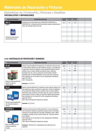 Materiales de Proteccioń , Pinturas y Masillas 
PINTURAS EPOXI Y IMPRIMACIONES 
PRODUCTO/REFERENCIA DESCRIPCIÓN-APLICACIÓN UNIDAD UNIDADES 
4.3.6 MATERIALES DE PROTECCIOŃ Y BARNICES 
PRODUCTO/REFERENCIA DESCRIPCIÓN-APLICACIÓN UNIDAD UNIDADES 
PS-20 
Solución impermeabilizante 
basado en silicona 
waterproofing 
PS-21 
0207/1 
NANOPRO-C 
0228/1 
60 
4 
18 
4 
12 
4 
12 
24 
120 
288 
39 
72 
324 
39 
72 
324 
0207/1 
20 l 
3 l 
1 l 
20 l 
5 l 
1 l 
20 l 
5 l 
1 l 
UNIDADES 
/E.-PAL. 
TAMAÑO 
/CAJA 
Materiales de Reparación y Pinturas 
SM-14 
1407/1 
5 l 
Disolvente especial para 
recubrimientos epoxi 
Disolvente de recubrimientos epoxi EPOXYCOAT, EPOXYCOAT-S y 
EPOXYCOAT-AC, y limpiador para herramientas usadas en aplicaciones 
sobre los materiales epoxi de arriba. 
UNIDADES 
/E.-PAL. 
TAMAÑO 
/CAJA 
Solución impermeabilizante 
sin solventes basada en 
silicona 
Solucioń impermeabilizante transparente con solventes, lista para usar, 
de base silicona. Asegura una alta repelencia al agua y una protección 
a largo plazo. Puede ser aplicada a varias superficies (piedra natural o 
sintética, yeso sin pintar, ladrillos decorativos, tejas, cerámicas, 
hormigoń visto, etc.) para su protección contra la lluvia. También 
disponible para la impermeabilizacioń de las juntas entre cerámicas. 
Está certificado con el marcado CE como impregnación hidrofóbica, 
según EN 1504-2. 
Color: Transparente. 
2 Consumo: 0,2-0,4 l/m . 
Solución impermeabilizante sin solventes de base silicona. Asegura una 
alta repelencia al agua y protección a largo plazo. Puede ser aplicada a 
varias superficies (piedra natural o sintética, yeso sin pintar, ladrillos 
decorativos, tejas, ceraḿicas, hormigón visto, etc.) para su protección 
contra la lluvia. Puede ser usada en superficies ligeramente húmedas. 
Está certificado con el marcado CE como impregnación hidrofóbica, 
según EN 1504-2. 
Color: Blanco (transparente después de secado). 
2 Consumo: 0,2-0,4 l/m . 
Emulsioń de base acuosa, de alta penetración y con una estructura 
nano molecular. Protege las superficies porosas contra la humedad y 
manchas de sal. Adecuada para hormigón, albañilería, yesos, relleno 
de baldosas, paneles de yeso, piedra natural, etc. Tanto para interior 
como exterior. 
Está certificado con el marcado CE como impregnación hidrofóbica, 
según EN 1504-2. 
Color: Blanco (transparente después de secado). 
2 Consumo: 100-200 ml/m , dependiendo de la absorción de la 
superficie. 
Nano-impregnación para 
proteger superficies 
porosas. 
4 72 
 