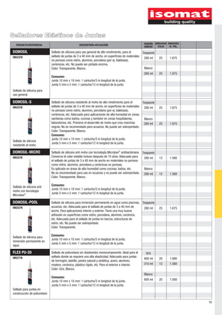 Selladores Elásticos de Juntas 
65 
UNIDADES 
/E.-PAL. 
PRODUCTO/REFERENCIA DESCRIPCIÓN-APLICACIÓN TAMAÑO 
UNIDADES 
UNIDAD /CAJA 
DOMOSIL 
0623/6 
Sellado de silicona para 
uso general 
DOMOSIL-S 
0622/6 
Sellado de silicona 
resistente al moho 
Transparente 
280 ml 
Blanco 
280 ml 
Transparente 
280 ml 
Blanco 
280 ml 
DOMOSIL-MICRO 
0622/6 
DOMOSIL-POOL 
0622/6 
Sellado de silicona para uso general de alto rendimiento, para el 
sellado de juntas de 3 a 40 mm de ancho, en superficies de materiales 
no porosos como vidrio, aluminio, porcelana (por ej. baldosas), 
cerámicas, etc. No puede ser pintado encima. 
Color: Transparente, Blanco. 
Consumo: 
Junta 10 mm x 10 mm: 1 cartucho/3 m longitud de la junta. 
Junta 5 mm x 5 mm: 1 cartucho/12 m longitud de la junta. 
Sellado de silicona resistente al moho de alto rendimiento para el 
sellado de juntas de 3 a 40 mm de ancho, en superficies de materiales 
no porosos como vidrio, aluminio, porcelana (por ej. baldosas), 
cerámicas, etc. Adecuado para aplicaciones de alta humedad en zonas 
sanitarias como baños, cocinas y también en zonas hospitalarias, 
laboratorios, etc. Previene el desarrollo de moho que crea manchas 
negras. No es recomendado para acuarios. No puede ser sobrepintado. 
Color: Transparente, Blanco. 
Consumo: 
Junta 10 mm x 10 mm: 1 cartucho/3 m longitud de la junta. 
Junta 5 mm x 5 mm: 1 cartucho/12 m longitud de la junta. 
® Sellado de silicona anti moho con tecnología Microban antibacteriana. 
Conserva el color estable incluso después de 10 años. Adecuado para 
el sellado de juntas de 3 a 40 mm de ancho en materiales no porosos 
como vidrio, aluminio, porcelana y cerámicas no porosas. 
Es aplicado en áreas de alta humedad como cocinas, baños, etc. 
No es recomendado para uso en acuarios y no puede ser sobrepintado. 
Color: Transparente, Blanco. 
Consumo: 
Junta 10 mm x 10 mm: 1 cartucho/3 m longitud de la junta. 
Junta 5 mm x 5 mm: 1 cartucho/12 m longitud de la junta. 
Sellado de silicona anti 
moho con tecnología 
® Microban 
Sellado de silicona para 
inmersión permanente en 
agua 
Sellado de silicona para inmersioń permanente en agua como piscinas, 
acuarios, etc. Adecuado para el sellado de juntas de 3 a 40 mm de 
ancho. Para aplicaciones interior y exterior. Tiene una muy buena 
adhesión en superficies como vidrio, porcelana, aluminio, cerámica, 
etc. Adecuado para el sellado de juntas en barcos, estructuras de 
vidrio, etc. No puede ser sobrepintado. 
Color: Transparente. 
Consumo: 
Junta 10 mm x 10 mm: 1 cartucho/3 m longitud de la junta. 
Junta 5 mm x 5 mm: 1 cartucho/12 m longitud de la junta. 
Sellado de poliuretano sin disolventes monocomponente. Ideal para el 
sellado donde se requiere una alta elasticidad. Adecuado para juntas 
de hormigón, ladrillo, piedra natural y sintética, acero, aluminio, 
madera, cerámica, plástico rígido, etc. Para el exterior e interior. 
Color: Gris, Blanco. 
Consumo: 
Junta 10 mm x 10 mm: 1 cartucho/3 m longitud de la junta. 
Junta 5 mm x 5 mm: 1 cartucho/12 m longitud de la junta. 
Transparente 
280 ml 
Blanco 
280 ml 
Transparente 
280 ml 
FLEX PU-20 
0627/6 
1.875 
1.875 
1.875 
1.875 
1.560 
1.560 
1.875 
1.000 
1.560 
1.000 
Gris 
310 ml 
25 
25 
25 
25 
12 
12 
25 
20 
12 
20 
600 ml 
Blanco 
600 ml 
Sellado para juntas en 
construcción de poliuretano 
 
