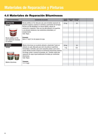 Materiales de Reparación y Pinturas 
4.6 Materiales de Reparación Bituminosos 
PRODUCTO/REFERENCIA DESCRIPCIÓN-APLICACIÓN UNIDAD UNIDADES 
ASPHALTOS 
1010/6 
Mezcla asfáltica en frío 
para reparación inmediata 
en carretera 
ISOMAC 
1018/6 
25 kg 
20 kg 
5 kg 
36 
36 
120 
Mástico bituminoso 
Mezcla asfáltica en frío, lista para usar, para inmediata reparación de 
pequeños agujeros y baches en carreteras y pavimentos de hormigón. 
Permite una alta flexibilidad, sin roturas debido a efectos de 
contraccioń o expansión. Tiene una muy alta adhesión a la superficie 
y una elevada resistencia a las condiciones ambientales y al 
envejecimiento. 
Color: Negro. 
Consumo: 
2 Aprox. 21 kg/m /cm de espesor de capa. 
Mástico bituminoso con excelente adhesioń y elasticidad. Puede ser 
utilizado con pala. Adecuado para cierre de juntas en superficies 
horizontales y verticales, para cerrar pequeñas grietas y para cerrar 
puntos difíciles durante la fijación de membranas bituminosas (tuberías 
de drenaje, juntas o uniones de barandas, etc.). Tambień usado para 
reparacioń de capas impermeabilizantes formadas por membranas 
bituminosas. 
Color: Negro. 
Consumo: 
1,2-1,3 kg/l. 
UNIDADES 
/E.-PAL. 
TAMAÑO 
/CAJA 
69 
 