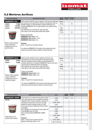 73 
5.2 Morteros Acrílicos 
PRODUCTO/REFERENCIA DESCRIPCIÓN-APLICACIÓN UNIDAD UNIDADES 
MARMOCRYL Fine 
0345/6 1 mm 
1,5 mm 
2,0 mm 
0346/6 
0347/6 
Mortero acrílico repelente 
al agua, coloreado y 
preparado para usar en 
superficies lisas 
MARMOCRYL Decor 
2 mm 
3 mm 
0349/6 
0350/6 
Mortero acrílico repelente 
al agua, coloreado y 
preparado para usar en 
superficies rugosas 
Mortero acrílico repelente al agua, coloreado y listo para usar. Adecuado 
para creación de una superficie lisa. Elimina la necesidad de pintar las 
fachadas. Debido a su alta elasticidad y excelente adherencia a la 
superficie MARMOCRYL Fine es usado también como aislante térmico 
en fachadas. 
Está certificado con el marcado CE, según EN 15824. 
Color: Blanco y 305 colores seleccionados (NCS paleta). 
Espesor recomendado: 
MARMOCRYL Fine 1 mm: 1 mm. 
MARMOCRYL Fine 1,5 mm: 1,5 mm. 
MARMOCRYL Fine 2 mm: 2 mm. 
Consumo: 
2 Aprox. 1,8 kg/m /mm de espesor del yeso. 
Los colores de MARMOCRYL Fine pueden variar ligeramente de los 
colores de las pinturas exteriors, debido a la textura del yeso. 
NCS 
Paleta 
25 kg 24 
24 
Blanco 
NCS 
Paleta 
25 kg 
Mortero acrílico repelente al agua, coloreado y listo para usar. 
Adecuados para la creación de superficies decorativas rugosas. 
Elimina la necesidad de pintar. Debido a la alta elasticidad y su 
excelente adherencia a la superficie MARMOCRYL Decor se usa como 
capa final para el aislamiento térmico de fachadas. 
Está certificado con el marcado CE, según EN 15824. 
Color: Blanco y 305 colores seleccionados (NCS paleta). 
Espesor recomendado: 
MARMOCRYL Decor 2 mm: 2 mm. 
MARMOCRYL Decor 3 mm: 3 mm. 
Consumo: 
2 Aprox. 1,6 kg/m /mm de espesor del yeso. 
Los colores de MARMOCRYL Decor pueden variar ligeramente de los 
colores de las pinturas exteriors, debido a la textura del yeso. 
MARMOCRYL GRANIT G 300 
0372/6 
Pasta acrílica con un aspecto final de granito. Usada 25 kg 24 
como capa final para crear una superficie coloreada, 
repelente al agua. Puede ser aplicada a todo tipo de 
materiales de construccioń como yeso, hormigoń , 
paneles de cemento, paneles de yeso, etc. Ideal 
como capa final para el aislamiento térmico exterior 
en fachadas. 
Está certificado con el marcado CE como mortero de 
revoco V2, W2, según EN 15824. 
Color: 24 seleccionados (MARMOCRYL GRANIT 
paleta). 
Consumo: 
2 Aprox. 1,8 kg/m /mm de espesor del yeso. 
Espesor recomendado: Aprox. 2 mm. 
Pasta acrílica con un 
aspecto final de granito 
25 kg 
25 kg 
24 
24 
Blanco 
COLOR TAMAÑO 
UNIDAD 
UNIDADES 
/E.-PAL. 
TAMAÑO 
/CAJA 
PRODUCTO/REFERENCIA DESCRIPCIÓN-APLICACIÓN UNIDADES 
/E.-PAL. 
G 530 
G 440, G 500 
G 550 
G 710,G 760,G 820,G 870 
G 930 
G 950 
G 660 
G 160, G 980 
G 490 
G 510, G 600 
G 130,G 150,G 220 
 