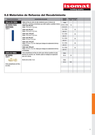 5.6 Materiales de Refuerzo del Recubrimiento 
PRODUCTO/REFERENCIA DESCRIPCIÓN-APLICACIÓN UNIDAD UNIDADES 
MALLA DE FIBRA Rollo 
DE VIDRIO PARA 
MORTEROS 
1207/1 
30 
30 
30 
30 
30 
0,25m x 50m 
2 (12,5 m ) 
1m x 50m 
2 (50 m ) 
1m x 50m 
2 (50 m ) 
1m x 50m 
2 (50 m ) 
1m x 50m 
2 (50 m ) 
1m x 50m 
2 (50 m ) 
Malla de fibra de vidrio de alta resistencia para el refuerzo de 
enlucidos o morteros cementosos que están sujetos a posibles roturas. 
2 Color azul, 90 g/m . 
Malla: 10,0 mm x 10,0 mm. 
2 Color azul, 90 g/m . 
Malla: 10,0 mm x 10,0 mm. 
2 Color azul, 120 g/m . 
Malla: 10,0 mm x 10,0 mm. 
2 Color azul, 90 g/m . 
Malla: 5,0 mm x 5,0 mm. 
2 Color azul, 145 g/m . 
Malla: 5,0 mm x 5,0 mm. Ideal para trabajos de aislamiento térmico 
en fachadas. 
2 Color azul, 160 g/m . 
Malla: 4,0 mm x 4,0 mm. Ideal para trabajos de aislamiento térmico 
en fachadas. 
CINTA DE FIBRA 
DE VIDRIO 90 m 
1207/1 
Rollo 
Rollo 
20 m 
Cinta autoadhesiva de fibra 
de vidrio 
Cinta autoadhesiva de fibra de vidrio para reforzar paneles de yeso, 
láminas de cemento, etc. También usado en trabajos de reparación 
para unir roturas. 
Ancho de la cinta: 5 cm. 
UNIDADES 
/E.-PAL. 
TAMAÑO 
/CAJA 
16 
24 
100 
77 
 