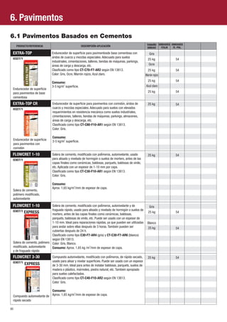 6. Pavimentos 
PRODUCTO/REFERENCIA DESCRIPCIÓN-APLICACIÓN UNIDAD UNIDADES 
EXTRA-TOP 
Gris 
0327/1 25 kg 54 
Ocre 
25 kg 54 
Marrón rojizo 
25 kg 54 
Azul claro 
25 kg 54 
6.1 Pavimentos Basados en Cementos 
Endurecedor de superficie 
para pavimentos de base 
cementosa 
EXTRA-TOP CR 
0327/1 
Endurecedor de superficie 
para pavimentos con 
corindón 
FLOWCRET 1-10 
0307/1 
FLOWCRET 3-30 
0307/1 
80 
25 kg 54 
Solera de cemento, 
polímero modificado, 
autonivelante 
FLOWCRET 1-10 
0 3 0 7 / 1 EXPRESS 
Solera de cemento, polímero 
modificado, autonivelante 
y de fraguado rápido 
EXPRESS 
Gris 
Blanco 
25 kg 54 
Compuesto autonivelante de 
rápido secado 
25 kg 54 
54 
54 
25 kg 
25 kg 
Endurecedor de superficie para pavimentosde base cementosa con 
aŕ idos de cuarzo y mezclas especiales. Adecuado para suelos 
industriales, cimentaciones, talleres, tiendas de máquinas, parkings, 
aŕ eas de carga y descarga, etc. 
Clasificado como tipo CT-C70-F7-AR2 según EN 13813. 
Color: Gris, Ocre, Marrón rojizo, Azul claro. 
Consumo: 
2 3-5 kg/m superficie. 
Endurecedor de superficie para pavimentos con corindoń, áridos de 
cuarzo y mezclas especiales. Adecuado para suelos con elevados 
requerimientos en resistencia mecań ica como suelos industriales, 
cimentaciones, talleres, tiendas de máquinas, parkings, almacenes, 
aŕ eas de carga y descarga, etc. 
Clasificado como tipo CT-C80-F10-AR1 según EN 13813. 
Color: Gris. 
Consumo: 
2 3-5 kg/m superficie. 
Solera de cemento, modificado con poliḿ eros, autonivelante, usado 
para alisado y nivelado de hormigón o suelos de mortero, antes de las 
capas finales como cerámicas, baldosas, parquets, baldosas de vinilo, 
etc. Aplicada con un espesor de 1-10 mm por capa. 
Clasificado como tipo CT-C30-F10-AR1 según EN 13813. 
Color: Gris. 
Consumo: 
2 Aprox. 1,65 kg/m /mm de espesor de capa. 
Solera de cemento, modificado con poliḿ eros, autonivelante y de 
fraguado rápido, usado para alisado y nivelado de hormigón o suelos de 
mortero, antes de las capas finales como ceraḿ icas, baldosas, 
parquets, baldosas de vinilo, etc. Puede ser usado con un espesor de 
1-10 mm. Ideal para reparaciones rápidas, ya que pueden ser utilizadas 
para andar sobre ellas después de 3 horas. Tambień pueden ser 
cubiertas después de 24 h. 
Clasificado como tipo C30-F7-AR4 (gris) y CT-C30-F7-AR6 (blanco) 
según EN 13813. 
Color: Gris, Blanco. 
2 Consumo: Aprox. 1,65 kg /m /mm de espesor de capa. 
Compuesto autonivelante, modificado con polímeros, de rápido secado, 
usado para alisar y nivelar superficies. Puede ser usado con un espesor 
de 3-30 mm. Ideal para antes de instalar baldosas, parquets, suelos de 
madera o plástico, mármoles, piedra natural, etc. Tambień apropiado 
para suelos calefactados. 
Clasificado como tipo CT-C40-F10-AR2 según EN 13813. 
Color: Gris. 
Consumo: 
2 Aprox. 1,65 kg/m /mm de espesor de capa. 
UNIDADES 
/E.-PAL. 
TAMAÑO 
/CAJA 
 