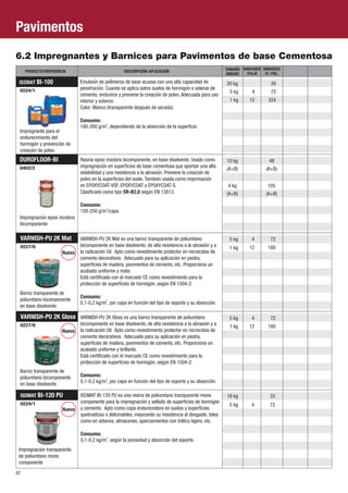 Pavimentos 
6.2 Impregnantes y Barnices para Pavimentos de base Cementosa 
PRODUCTO/REFERENCIA DESCRIPCIÓN-APLICACIÓN UNIDAD UNIDADES 
ISOMAT BI-100 
0224/1 
VARNISH-PU 2K Mat 
Íuevo 
0227/6 
Barniz transparente de 
poliuretano bicomponente 
en base disolvente 
4 
72 
5 kg 
1 kg 
VARNISH-PU 2K Gloss VARNISH-PU 2K Gloss es una barniz transparente de poliuretano 72 
0227/6 12 
Íuevo 
4 
180 
bicomponente en base disolvente, de alta resistencia a la abrasión y a 
la radicación UV. Apto como revestimiento protector en recrecidos de 
cemento decorativos. Adecuado para su aplicación en piedra, 
superficies de madera, pavimentos de cemento, etc. Proporciona un 
acabado uniforme y brillante. 
Está certificado con el marcado CE como revestimiento para la 
protección de superficies de hormigón, según EN 1504-2. 
Consumo: 
2 0,1-0,2 kg/m , por capa en función del tipo de soporte y su absorción. 
Barniz transparente de 
poliuretano bicomponente 
en base disolvente 
VARNISH-PU 2K Mat es una barniz transparente de poliuretano 
bicomponente en base disolvente, de alta resistencia a la abrasión y a 
la radicación UV. Apto como revestimiento protector en recrecidos de 
cemento decorativos. Adecuado para su aplicación en piedra, 
superficies de madera, pavimentos de cemento, etc. Proporciona un 
acabado uniforme y mate. 
Está certificado con el marcado CE como revestimiento para la 
protección de superficies de hormigón, según EN 1504-2. 
Consumo: 
2 0,1-0,2 kg/m , por capa en función del tipo de soporte y su absorción. 
DUROFLOOR-BI 
0403/2 
10 kg 
4 kg 
48 
105 
(A+B) 
(A+B) 
(A+B) 
(A+B) 
Impregnación epoxi incolora 
bicomponente 
Resina epoxi inoclora bicomponente, en base disolvente. Usado como 
impregnacioń en superficies de base cementosa que aportan una alta 
estabilidad y una resistencia a la abrasión. Previene la creacioń de 
polvo en la superficies del suelo. Tambień usada como imprimacioń 
en EPOXYCOAT-VSF, EPOXYCOAT y EPOXYCOAT-S. 
Clasificado como tipo SR-B2,0 según EN 13813. 
Consumo: 
2 150-250 g/m /capa. 
UNIDADES 
/E.-PAL. 
TAMAÑO 
/CAJA 
Impregnante para el 
endurecimiento del 
hormigón y prevención de 
creación de polvo. 
20 kg 
5 kg 
1 kg 
Emulsioń de polímeros de base acuosa con una alta capacidad de 
penetración. Cuando se aplica sobre suelos de hormigón o soleras de 
cemento, endurece y previene la creación de polvo. Adecuada para uso 
interior y exterior. 
Color: Blanco (transparente después de secado). 
Consumo: 
2 100-200 g/m , dependiendo de la absorción de la superficie. 
ISOMAT BI-120 PU 
0224/1 
4 
12 
4 
Impregnación transparente 
de poliuretano mono 
componente 
ISOMAT BI-120 PU es una resina de poliuretano transparente mono 
componente para la impregnación y sellado de superficies de hormigón 
y cemento. Apto como capa endurecedora en suelos y superficies 
quebradizas o deleznables, mejorando su resistencia al desgaste, tales 
como en sótanos, almacenes, aparcamientos con tráfico ligero, etc. 
Consumo: 
2 0,1-0,2 kg/m , según la porosidad y absorción del soporte. 
39 
72 
324 
33 
72 
Íuevo 
82 
12 
180 
5 kg 
1 kg 
18 kg 
5 kg 
 