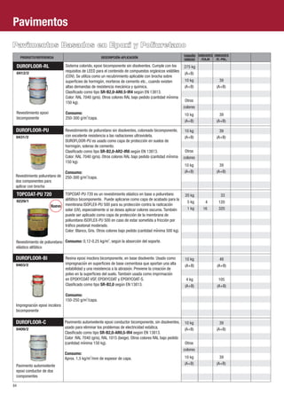 Pavimentos Basados en Epoxi y Poliuretano 
PRODUCTO/REFERENCIA DESCRIPCIÓN-APLICACIÓN UNIDAD UNIDADES 
275 kg 
Otros 
Otros 
colores 
TOPCOAT-PU 720 
0229/1 5 kg 
TOPCOAT-PU 720 es un revestimiento elástico en base a poliuretano 
alifático bicomponente. Puede aplicarse como capa de acabado para la 
membrana ISOFLEX-PU 500 para su protección contra la radicación 
solar (UV), especialmente si se desea aplicar colores oscuros. También 
puede ser aplicado como capa de protección de la membrana de 
poliuretano ISOFLEX-PU 500 en caso de estar sometida a fricción por 
tráfico peatonal moderado. 
Color: Blanco, Gris. Otros colores bajo pedido (cantidad mínima 500 kg). 
2 Consumo: 0,12-0,25 kg/m , según la absorción del soporte. 
20 kg 
1 kg 
4 
16 
Íuevo 
Revestimiento de poliuretano 
elástico alifático 
33 
120 
320 
DUROFLOOR-BI 
0403/2 
10 kg 
4 kg 
48 
105 
(A+B) 
(A+B) 
(A+B) 
(A+B) 
Impregnación epoxi incolora 
bicomponente 
Resina epoxi inoclora bicomponente, en base disolvente. Usado como 
impregnación en superficies de base cementosa que aportan una alta 
estabilidad y una resistencia a la abrasión. Previene la creacioń de 
polvo en la superficies del suelo. También usada como imprimacioń 
en EPOXYCOAT-VSF, EPOXYCOAT y EPOXYCOAT-S. 
Clasificado como tipo SR-B2,0 según EN 13813. 
Consumo: 
2 150-250 g/m /capa. 
DUROFLOOR-C 
0409/2 
Pavimento autonivelente 
epoxi conductor de dos 
componentes 
Pavimento autonivelente epoxi conductor bicomponente, sin disolventes, 
usado para eliminar los problemas de electricidad estática. 
Clasificado como tipo SR-B2,0-AR0,5-IR4 según EN 13813. 
Color: RAL 7040 (gris), RAL 1015 (beige). Otros colores RAL bajo pedido 
(cantidad mínima 150 kg). 
Consumo: 
2 Aprox. 1,5 kg/m /mm de espesor de capa. 
DUROFLOOR-PU 
0431/2 
Revestimiento poliuretano de 
dos componentes para 
aplicar con brocha 
Revestimiento de poliuretano sin disolventes, coloreado bicomponente, 
con excelente resistencia a las radiaciones ultravioleta. 
DUROFLOOR-PU es usado como capa de protección en suelos de 
hormigón, soleras de cemento. 
Clasificado como tipo SR-B2,0-AR2-IR8 según EN 13813. 
Color: RAL 7040 (gris). Otros colores RAL bajo pedido (cantidad mínima 
150 kg). 
Consumo: 
2 250-300 g/m /capa. 
UNIDADES 
/E.-PAL. 
TAMAÑO 
/CAJA 
0412/2 
Revestimiento epoxi 
bicomponente 
Sistema colorido, epoxi bicomponente sin disolventes. Cumple con los 
requisitos de LEED para el contenido de compuestos orgánicos volátiles 
(COV). Se utiliza como un recubrimiento aplicable con brocha sobre 
superficies de hormigón, morteros de cemento etc., cuando existen 
altas demandas de resistencia mecánica y química. 
Clasificado como tipo SR-B2,0-AR0,5-IR4 según EN 13813. 
Color: RAL 7040 (gris). Otros colores RAL bajo pedido (cantidad mínima 
150 kg). 
Consumo: 
2 250-300 g/m /capa. 
DUROFLOOR-RL 
(A+B) 
10 kg 39 
(A+B) (A+B) 
10 kg 39 
(A+B) (A+B) 
84 
colores 
Pavimentos 
10 kg 39 
(A+B) (A+B) 
10 kg 39 
(A+B) (A+B) 
10 kg 39 
(A+B) (A+B) 
Otros 
colores 
10 kg 39 
(A+B) (A+B) 
 