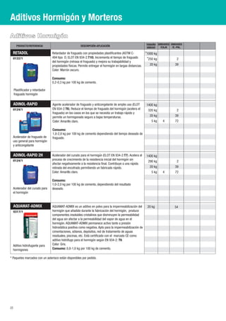 22
4
ADINOL-RAPID 2H
0124/1
Acelerador del curado para
el hormigón
Acelerador del curado para el hormigoń (ELOT EN 934-2:T7). Acelera el
proceso de crecimiento de la resistencia inicial del hormigoń sin
afectar negativamente a la resistencia final. Contribuye a una raṕ ida
retirada del encofrado permitiendo un fabricado raṕ ido.
Color: Amarillo claro.
Consumo:
1,0-2,0 kg por 100 kg de cemento, dependiendo del resultado
deseado.
Aditivos Hormigón y Morteros
Aditivos Hormigón
UNIDADES
/E.-PAL.
TAMAÑO
UNIDAD
DESCRIPCIÓN-APLICACIÓNPRODUCTO/REFERENCIA
UNIDADES
/CAJA
RETADOL
0122/1
Plastificador y retardador
fraguado hormigón
4
ADINOL-RAPID
0124/1
Acelerador de fraguado de
uso general para hormigón
y anticongelante
Agente acelerador de fraguado y anticongelante de amplio uso (ELOT
EN 934-2:T6). Reduce el tiempo de fraguado del hormigoń (acelera el
fraguado) en los casos en los que se necesita un trabajo raṕ ido y
permite un hormigonado seguro a bajas temperaturas.
Color: Amarillo claro.
Consumo:
1,0-2,0 kg por 100 kg de cemento dependiendo del tiempo deseado de
fraguado.
Retardador de fraguado con propiedades plastificantes (ASTM C-
494 tipo D, ELOT EN 934-2:T10). Incrementa el tiempo de fraguado
del hormigón (retrasa el fraguado) y mejora su trabajabilidad y
propiedades físicas. Permite entregar el hormigón en largas distancias.
Color: Marrón oscuro.
Consumo:
0,2-0,3 kg por 100 kg de cemento.
AQUAMAT-ADMIX
0317/1
39
2
72
2
39
39
2
72
54
1400 kg
20 kg
290 kg
5 kg
*1000 kg
*250 kg
20 kg
1400 kg
20 kg
320 kg
5 kg
20 kg
Aditivo hidrofugante para
hormigones
AQUAMAT-ADMIX es un aditivo en polvo para la impermeabilización del
hormigón que añadido durante la fabricación del hormigón, produce
componentes insolubles cristalinos que disminuyen la permeabilidad
del agua sin afectar a la permeabilidad del vapor de agua en el
hormigón. AQUAMAT-ADMIX permanece activo tanto a presión
hidrostática positiva como negativa. Apto para la impermeabilización de
cimentaciones, sótanos, depósitos, red de tratamiento de aguas
residuales, piscinas, etc. Está certificado con el marcado CE como
aditivo hidrófugo para el hormigón según EN 934-2: T9.
Color: Gris.
Consumo: 0,8-1,0 kg por 100 kg de cemento.
* Paquetes marcados con un asterisco están disponibles por pedido.
 