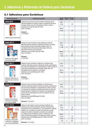 ISOMAT AK 9
0553/3
25 kg
25 kg
Gris
Blanco
3.1 Adhesivos para Cerámicas
ISOMAT AK 11
0550/3
ISOMAT AK 12
0552/3
ISOMAT AK 20
0558/3
25 kg
25 kg
25 kg
15 kg
25 kg
25 kg
25 kg
5 kg
5 kg 4
4
ISOMAT AK 10
0501/3
4
4
54
54
54
54
90
54
54
54
54
160
160
54
160
54
160
25 kg
25 kg
5 kg
5 kg
28
3. Adhesivos y Materiales de Relleno para Cerámicas
Gris
Gris
Gris
Gris
Blanco
Blanco
Blanco
Blanco
Adhesivo para cerámicas C1
Adhesivo de alta calidad
para cerámicas C1 T
Adhesivo modificado con
polímeros para ceraḿ icas
C2 E
Adhesivo de alta calidad
modificado con poliḿ eros
para ceraḿ icas C2 TE
Adhesivo de alta calidad
modificado con poliḿ eros
para ceraḿ icas C2 TE S1
Adhesivo para ceraḿ icas de base cementosa. Adecuado para la
colocación baldosas en paredes o suelos, en superficies hechas de
hormigoń , ladrillo, yeso, etc. Para aplicacioń interior y exterior.
Clasificado como tipo C1 según EN 12004.
Color: Gris, Blanco.
Consumo:
2
1,5-4,0 kg/m .
Adhesivo de base cementosa, modificado con poliḿ eros para
ceraḿ icas. Adecuado para fijar ceraḿ icas de granito y generalmente
para ceraḿ icas absorbentes o no absorbentes en suelos o paredes en
varios tipos de superficies como hormigoń , ladrillo, yesos, etc.
Para aplicaciones en el interior y en el exterior.
Clasificado como tipo C2 E según EN 12004.
Color: Gris, Blanco.
Consumo:
2
1,5-4,0 kg/m .
Adhesivo de base cementosa de alta calidad para ceraḿ icas.
Adecuado para fijar ceraḿ icas y baldosas en paredes o en suelos,
sobre superficies hechas de hormigoń , ladrillos, yesos, etc.
Con deslizamiento vertical nulo (sin descuelgue). Tanto para
aplicaciones interiores como exteriores.
Clasificado como tipo C1 T según EN 12004.
Color: Gris, Blanco.
Consumo:
2
1,5-4,0 kg/m .
Adhesivo de alta calidad, de base cementosa modificado con
poliḿ eros para ceraḿ icas. Adecuado para fijar ceraḿ icas tanto
absorbentes como no absorbentes (e.j. “gres porcelánico”), grandes
baldosas, etc. En paredes o en suelos con superficies con alta
exigencia de adhesioń , elasticidad y resistencia a la humedad
(e.j. antiguas capas de baldosas, suelos con calefaccioń , etc.).
Tiene un mayor tiempo abierto. Para aplicaciones interior y exterior.
Clasificado como tipo C2 TE S1 según EN 12004 y EN 12002.
Color: Gris, Blanco.
2
Consumo: 1,5-4,0 kg/m .
Adhesivo de base cementosa modificado con poliḿ eros para
ceraḿ icas. Adecuado para fijar ceraḿ icas de granito y generalmente
para ceraḿ icas absorbentes o no absorbentes en suelos o paredes
en varios tipos de superficie y especialmente donde se precisa una
elevada adhesioń y resistencia a la humedad. Con deslizamiento
vertical nulo (sin descuelgue) de ceraḿ icas y baldosas. Para uso
interior y exterior.
Clasificado como tipo C2 TE según EN 12004.
Color: Gris, Blanco.
2
Consumo:1,5-4,0 kg/m .
UNIDADES
/E.-PAL.
TAMAÑO
UNIDAD
DESCRIPCIÓN-APLICACIÓNPRODUCTO/REFERENCIA
UNIDADES
/CAJA
flex
 