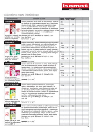 Adhesivos para Cerámicas
29
ISOMAT AK 22
0549/3
Adhesivo de alta calidad,
modificado con poliḿ eros,
flexible, para ceraḿ icas
C2 TE S1
ISOMAT AK 25
0582/3
Adhesivo elaś tico para
ceraḿ ica, monocomponente
para aplicaciones de elevados
requerimientos C2 TE S2
ISOMAT AK-LIGHT
0572/3
18 kg
Adhesivo ligero de alta calidad,
modificado con poliḿ eros para
ceraḿ icas C2 TE S1
ISOMAT AK-ECOLIGHT
0572/3
15 kg
Adhesivo modificado con
polímeros, de alta elasticidad
y peso ligero C2 TE S2
Adhesivo de alta calidad, de base cementosa modificado con poliḿ eros,
flexible y resistente al deslizamiento, para ceraḿ icas. Adecuado para
ceraḿ icas absorbentes y no absorbentes (e.j. “gres porcelánico”),
grandes baldosas, baldosas mosaico de cristal, etc. en paredes o en
suelos en superficies con una alta necesidad de adhesioń , elasticidad y
resistencia a la humedad (ej. Suelos con calefaccioń radiante, superficie
metaĺ icas, piscinas, enyesados, etc.). Tiene tiempo abierto prolongado.
Para aplicaciones en interior y exterior.
Clasificado como tipo C2 TE S1 según EN 12004 y EN 12002.
Color: Gris, Blanco.
2
Consumo: 1,5-4,0 kg/m .
Adhesivo de base cementosa, modificado con polímeros, para
ceraḿ ica, ligero y elaś tico. Tiene tiempo abierto prolongado y es
adecuado para usarlo cuando se precisa deslizamiento vertical nulo
(sin descuelgue). Para fijar todo tipo de baldosas, piedra natural,
mosaicos de cristal, etc. en paredes o en suelos, en diferentes tipos de
superficies (ej. antiguas capas de baldosas, suelos calefactados,
superficies metaĺ icas, piscinas, placas de yeso).
Clasificado como tipo C2 TE S2 según EN 12004 y EN 12002.
Color: Gris.
2
Consumo: 1,0-3,0 kg/m .
Adhesivo elaś tico de alto rendimiento, con tiempo abierto prolongado.
Áreas de aplicacioń : adecuado para fijar todo tipo de ceraḿ icas en
paredes y suelos. Para aplicaciones donde se requiere elasticidad,
adhesioń y resistencia a la humedad (ej. antiguas capas de baldosas,
suelos calefactados, superficies metaĺ icas, piscinas, placas de yeso).
Para el interior y exterior.
Clasificado como tipo C2 TE S2 según EN 12004 y EN 12002.
Color: Gris, Blanco.
2
Consumo: 1,5-4,0 kg/m .
Adhesivo de base cementosa, modificdo con poliḿ eros para ceraḿ icas,
con desplazamiento vertical nulo (sin descuelgue), flexible y fać il de
usar. Es adecuado para fijar ceraḿ icas absorbentes y no absorbentes
(ej. “gres porcelánico”), baldosas de cristal, etc. en paredes o suelos y
en diferentes tipos de superficies (ej. antiguas capas de baldosas,
suelos calefactados, superficies metaĺ icas, piscinas, placas de yeso).
Clasificado como tipo C2 TE S1 según EN 12004 y EN 12002.
Color: Blanco.
2
Consumo: 1,0-3,0 kg/m .
UNIDADES
/E.-PAL.
TAMAÑO
UNIDAD
DESCRIPCIÓN-APLICACIÓNPRODUCTO/REFERENCIA
UNIDADES
/CAJA
ISOMAT AK 21
0560/3
Adhesivo para azulejos de alta calidad, de base cementosa, modificado
con polímeros. Se caracteriza por deslizamiento vertical nulo y tiempo
abierto prolongado. Debido a su composición especial, minimiza el
polvo que se produce durante su mezcla. Campos de aplicación:
Encolado de azulejos absorbentes y no absorbentes, de piedra natural,
ladrillos decorativos etc., sobre paredes o suelos que requieren una alta
adherencia, flexibilidad y resistencia a la humedad. Apto para
aplicaciones interiores y exteriores.
Clasificado como tipo C2 TE S1 según EN 12004 y EN 12002.
Color: Gris, Blanco.
2
Consumo: 2,0-4,0 kg/m .
25 kg
Gris
Adhesivo para azulejos de alta
calidad, de base cementosa,
modificado con polímeros -
con tecnología LOW DUST
25 kg
Blanco
25 kg
25 kg
15 kg
5 kg 4
5 kg 4
Gris
Blanco
54
90
54
160
160
54
54
54
54
extra
flex
extra
flex
flex
flex
flexLow
Dust
25 kg
25 kg
5 kg 4
Gris
Blanco
54
54
160
 