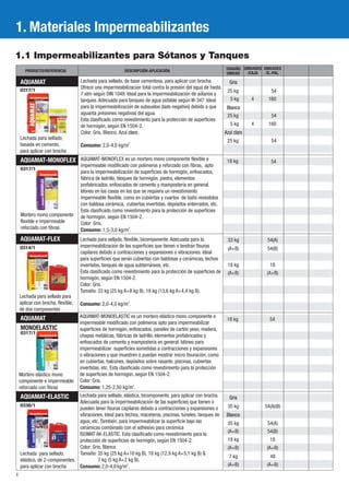 AQUAMAT
0317/1
4
4
54
160
160
54
54
25 kg
5 kg
5 kg
25 kg
25 kg
Gris
Blanco
Azul claro
1.1 Impermeabilizantes para Sótanos y Tanques
4
1. Materiales Impermeabilizantes
Lechada para sellado,
basada en cemento,
para aplicar con brocha
Lechada para sellado, de base cementosa, para aplicar con brocha.
Ofrece una impermeabilizacioń total contra la presioń del agua de hasta
7 atm seguń DIN 1048. Ideal para la impermeabilizacioń de sot́ anos y
tanques. Adecuada para tanques de agua potable seguń W-347. Ideal
para la impermeabilizacioń de subsuelos (lado negativo) debido a que
aguanta presiones negativas del agua.
Esta clasificado como revestimiento para la protección de superficies
de hormigón, según EN 1504-2.
Color: Gris, Blanco, Azul .claro
2
Consumo: 2,0-4,0 kg/m .
UNIDADES
/E.-PAL.
TAMAÑO
UNIDAD
DESCRIPCIÓN-APLICACIÓNPRODUCTO/REFERENCIA
UNIDADES
/CAJA
AQUAMAT-FLEX
0314/1
Lechada para sellado para
aplicar con brocha, flexible,
de dos componentes
(A+B) (A+B)
18 kg 18
33 kg
(A+B)
54(A)
54(B)
Lechada para sellado, flexible, bicomponente. Adecuada para la
impermeabilizacioń de las superficies que tienen o tendrań fisuras
capilares debido a contracciones y expansiones o vibraciones. Ideal
para superficies que serań cubiertas con baldosas y ceraḿ icas, techos
invertidos, tanques de agua subterrań eos, etc.
Esta clasificado como revestimiento para la protección de superficies de
hormigón, según EN 1504-2.
Color: Gris.
Tamaño: 33 kg (25 kg A+8 kg B), 18 kg (13,6 kg A+4,4 kg B).
2
Consumo: 2,0-4,0 kg/m .
AQUAMAT-ELASTIC
0338/1
Lechada para sellado,
elástico, de 2-componentes,
para aplicar con brocha
(A+B)
(A+B)
(A+B)
(A+B)
(A+B)
35 kg
35 kg
7 kg
18 kg
Gris
Blanco
54(A)(B)
54(A)
48
18
54(B)
Lechada para sellado, elástica, bicomponente, para aplicar con brocha.
Adecuada para la impermeabilizacioń de las superficies que tienen o
pueden tener fisuras capilares debido a contracciones y expansiones o
vibraciones. Ideal para techos, maceteros, piscinas, tuń eles, tanques de
agua, etc. Tambień , para impermeabilizar la superficie bajo las
ceraḿ icas combinado con el adhesivo para ceraḿ ica
ISOMAT AK-ELASTIC. Esta clasificado como revestimiento para la
protección de superficies de hormigón, según EN 1504-2.
Color: Gris, Blanco.
Tamaño: 35 kg (25 kg A+10 kg B), 18 kg (12,9 kg A+5,1 kg B) &
7 kg (5 kg A+2 kg B).
2
Consumo:2,0-4,0kg/m .
0317/1
5418 kg
Mortero mono componente
flexible e impermeable
reforzado con fibras
AQUAMAT-MONOFLEX es un mortero mono componente flexible e
impermeable modificado con polímeros y reforzado con fibras, apto
para la impermeabilización de superficies de hormigón, enfoscados,
fábrica de ladrillo, bloques de hormigón, piedra, elementos
prefabricados, enfoscados de cemento y mampostería en general.
Idóneo en los casos en los que se requiera un revestimiento
impermeable flexible, como en cubiertas y cuartos de baño revestidos
con baldosa cerámica, cubiertas invertidas, depósitos enterrados, etc.
Esta clasificado como revestimiento para la protección de superficies
de hormigón, según EN 1504-2.
Color: Gris.
2
Consumo: 1,5-3,0 kg/m .
AQUAMAT-MONOFLEX
54
0317/1
18 kg
AQUAMAT-MONOELASTIC es un mortero elástico mono componente e
impermeable modificado con polímeros apto para impermeabilizar
superficies de hormigón, enfoscados, paneles de cartón yeso, madera,
chapas metálicas, fábricas de ladrillo, elementos prefabricados y
enfoscados de cemento y mampostería en general. Idóneo para
impermeabilizar superficies sometidas a contracciones y expansiones
o vibraciones y que muestren o puedan mostrar micro fisuración, como
en cubiertas, balcones, depósitos sobre rasante, piscinas, cubiertas
invertidas, etc. Esta clasificado como revestimiento para la protección
de superficies de hormigón, según EN 1504-2.
Color: Gris.
2
Consumo: 1,25-2,50 kg/m .
Mortero elástico mono
componente e impermeable
reforzado con fibras
AQUAMAT
MONOELASTIC
 