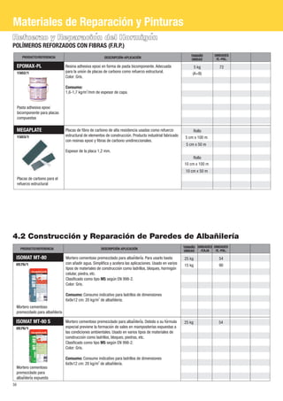 50
Refuerzo y Reparacioń del Hormigoń
POLÍMEROS REFORZADOS CON FIBRAS (F.R.P.)
MEGAPLATE
1503/1 5 cm x 100 m
5 cm x 50 m
10 cm x 100 m
10 cm x 50 m
Rollo
Rollo
Placas de carbono para el
refuerzo estructural
EPOMAX-PL
1502/1
5 kg 72
(A+B)
Pasta adhesiva epoxi
bicomponente para placas
compuestas
Placas de fibra de carbono de alta resistencia usadas como refuerzo
estructural de elementos de construccioń . Producto industrial fabricado
con resinas epoxi y fibras de carbono unidireccionales.
Espesor de la placa 1,2 mm.
Resina adhesiva epoxi en forma de pasta bicomponente. Adecuada
para la unioń de placas de carbono como refuerzo estructural.
Color: Gris.
Consumo:
2
1,6-1,7 kg/m /mm de espesor de capa.
TAMAÑO
UNIDAD
DESCRIPCIÓN-APLICACIÓNPRODUCTO/REFERENCIA
UNIDADES
/E.-PAL.
0576/1
ISOMAT MT-80
Mortero cementoso
premezclado para albañilería
Mortero cementoso premezclado para albanĩ leriá . Para usarlo basta
con añadir agua. Simplifica y acelera las aplicaciones. Usado en varios
tipos de materiales de construccioń como ladrillos, bloques, hormigoń
celular, piedra, etc.
Clasificado como tipo M5 según EN 998-2.
Color: Gris.
Consumo: Consumo indicativo para ladrillos de dimensiones
2
6x9x12 cm: 20 kg/m de albañilería.
5425 kg
9015 kg
4.2 Construcción y Reparación de Paredes de Albañilería
UNIDADES
/E.-PAL.
TAMAÑO
UNIDAD
DESCRIPCIÓN-APLICACIÓNPRODUCTO/REFERENCIA
UNIDADES
/CAJA
Materiales de Reparación y Pinturas
ISOMAT MT-80 S
0576/1
5425 kg
Mortero cementoso
premezclado para
albanĩ leriá expuesta
Mortero cementoso premezclado para albanĩ leriá . Debido a su foŕ mula
especial previene la formacioń de sales en mamposterías expuestas a
las condiciones ambientales. Usado en varios tipos de materiales de
construccioń como ladrillos, bloques, piedras, etc.
Clasificado como tipo M5 según EN 998-2.
Color: Gris.
Consumo: Consumo indicativo para ladrillos de dimensiones
2
6x9x12 cm: 20 kg/m de albañilería.
 