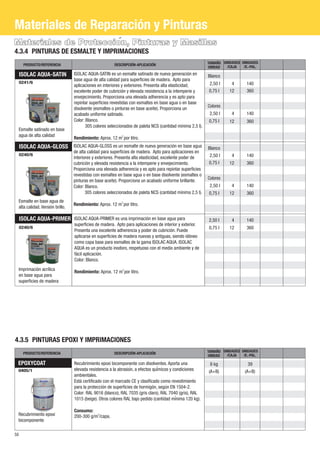 58
Materiales de Proteccioń , Pinturas y Masillas
4.3.4 PINTURAS DE ESMALTE Y IMPRIMACIONES
UNIDADES
/E.-PAL.
TAMAÑO
UNIDAD
DESCRIPCIÓN-APLICACIÓNPRODUCTO/REFERENCIA
UNIDADES
/CAJA
4.3.5 PINTURAS EPOXI Y IMPRIMACIONES
EPOXYCOAT
0405/1
8 kg 39
(A+B) (A+B)
Recubrimiento epoxi
bicomponente
Recubrimiento epoxi bicomponente con disolventes. Aporta una
elevada resistencia a la abrasioń , a efectos quiḿ icos y condiciones
ambientales.
Está certificado con el marcado CE y clasificado como revestimiento
para la protección de superficies de hormigón, según EN 1504-2.
Color: RAL 9016 (blanco), RAL 7035 (gris claro), RAL 7040 (gris), RAL
1015 (beige). Otros colores RAL bajo pedido (cantidad miń ima 120 kg).
Consumo:
2
200-300 g/m /capa.
UNIDADES
/E.-PAL.
TAMAÑO
UNIDAD
DESCRIPCIÓN-APLICACIÓNPRODUCTO/REFERENCIA
UNIDADES
/CAJA
Materiales de Reparación y Pinturas
FLEX-PRIMER
0240/6
Imprimación acrílica
en base agua para
superficies de madera
ISOLAC AQUA-PRIMER es una imprimación en base agua para
superficies de madera. Apto para aplicaciones de interior y exterior.
Presenta una excelente adherencia y poder de cubrición. Puede
aplicarse en superficies de madera nuevas y antiguas, siendo idóneo
como capa base para esmaltes de la gama ISOLAC AQUA. ISOLAC
AQUA es un producto inodoro, respetuoso con el medio ambiente y de
fácil aplicación.
Color: Blanco.
2
Rendimiento: Aprox. 12 m por litro.
2,50 l
0,75 l
140
360
ISOLAC AQUA-PRIMER
0241/6
FLEX-PRIMER
Esmalte satinado en base
agua de alta calidad
ISOLAC ΑQUA-SATIN ISOLAC ΑQUA-SATIN es un esmalte satinado de nueva generación en
base agua de alta calidad para superficies de madera. Apto para
aplicaciones en interiores y exteriores. Presenta alta elasticidad,
excelente poder de cubrición y elevada resistencia a la intemperie y
envejecimiento. Proporciona una elevada adherencia y es apto para
repintar superficies revestidas con esmaltes en base agua o en base
disolvente (esmaltes o pinturas en base aceite). Proporciona un
acabado uniforme satinado.
Color: Blanco.
305 colores seleccionados de paleta NCS (cantidad mínima 2,5 l).
2
Rendimiento: Aprox. 12 m por litro.
140
140
360
360
2,50 l
2,50 l
0,75 l
0,75 l
Blanco
Colores
FLEX-PRIMER
0240/6
Esmalte en base agua de
alta calidad. Versión brillo.
ISOLAC ΑQUA-GLOSS ISOLAC ΑQUA-GLOSS es un esmalte de nueva generación en base agua
de alta calidad para superficies de madera. Apto para aplicaciones en
interiores y exteriores. Presenta alta elasticidad, excelente poder de
cubrición y elevada resistencia a la intemperie y envejecimiento.
Proporciona una elevada adherencia y es apto para repintar superficies
revestidas con esmaltes en base agua o en base disolvente (esmaltes o
pinturas en base aceite). Proporciona un acabado uniforme brillante.
Color: Blanco.
305 colores seleccionados de paleta NCS (cantidad mínima 2,5 l).
2
Rendimiento: Aprox. 12 m por litro.
140
360
2,50 l
0,75 l
12
4
4
4
12
12
4
12
4
12
140
360
2,50 l
0,75 l
Blanco
Colores
 