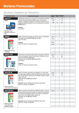 72
Morteros Premezclados
ISOMAT ST-1
0224/1
Impregnacioń especial para la restauracioń de mamposterías danã das
por sales. Transforma las sales solubles al agua como cloruros y
sulfatos en compuestos insolubles. Se usa para la restauracioń de los
trabajos de albanĩ leriá danã dos con sal en combinacioń con elmortero
MARMOCRET-SP.
Consumo:
2
0,4-0,5 kg/m .
Impregnacioń para
albanĩ leriá s danã das por
sales
UNICRET
0309/1
Gris
Blanco
Mortero para enlucidos
y albanĩ leriá
UNICRET-FAST
0325/1
4
12
4
Mortero de reparación
blanco de fraguado rápido
0576/1
ISOMAT MT-80
ISOMAT MT-80 S
0576/1
39
72
324
54
54
54
160
54
90
54
20 kg
5 kg
1 kg
25 kg
25 kg
25 kg
5 kg
25 kg
15 kg
25 kg
Morteros Basados en Cementos
Mortero adecuado para trabajos de enlucido y obras de mampostería.
Clasificado como tipo GP CS II, W0 según EN 998-1.
Color: Gris, Blanco.
Consumo:
2
Aprox. 15,5 kg/m /cm de espesor del yeso.
Mortero blanco de fraguado raṕ ido ideal para reparaciones raṕ idas de
morteros en antiguas y nuevas construcciones. Reemplaza el uso de
yeso en lasrespectivas aplicaciones.
Clasificado como tipo GP CS I, W0 según EN 998-1.
Color: Blanco.
Consumo:
2
Aprox. 14,7 kg/m /cm de espesor del yeso.
UNIDADES
/E.-PAL.
TAMAÑO
UNIDAD
DESCRIPCIÓN-APLICACIÓNPRODUCTO/REFERENCIA
UNIDADES
/CAJA
Mortero cementoso
premezclado para albañilería
Mortero cementoso premezclado para albanĩ leriá . Para usarlo basta
con añadir agua. Simplifica y acelera las aplicaciones. Usado en varios
tipos de materiales de construccioń como ladrillos, bloques, hormigoń
celular, piedra, etc.
Clasificado como tipo M5 según EN 998-2.
Color: Gris.
Consumo: Consumo indicativo para ladrillos de dimensiones
2
6x9x12 cm: 20 kg/m de albañilería.
Mortero cementoso
premezclado para
albanĩ leriá expuesta
Mortero cementoso premezclado para albanĩ leriá . Debido a su foŕ mula
especial previene la formacioń de sales en mamposterías expuestas a
las condiciones ambientales. Usado en varios tipos de materiales de
construccioń como ladrillos, bloques, piedras, etc.
Clasificado como tipo M5 según EN 998-2.
Color: Gris.
Consumo: Consumo indicativo para ladrillos de dimensiones
2
6x9x12 cm: 20 kg/m de albañilería.
 