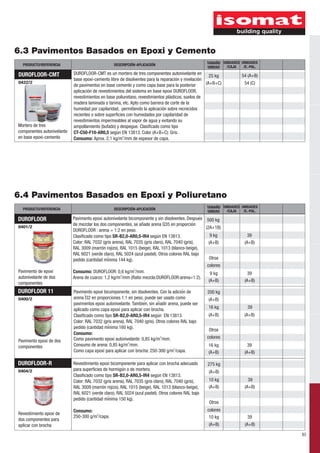 6.3 Pavimentos Basados en Epoxi y Cemento
UNIDADES
/E.-PAL.
TAMAÑO
UNIDAD
DESCRIPCIÓN-APLICACIÓNPRODUCTO/REFERENCIA
UNIDADES
/CAJA
DUROFLOOR
0401/2
Pavimento de epoxi
autonivelante de dos
componentes
DUROFLOOR 11
0400/2
Pavimento epoxi de dos
componentes
Pavimento epoxi bicomponente, sin disolventes. Con la adicioń de
arena I3̀ 2 en proporciones 1:1 en peso, puede ser usado como
pavimentos epoxi autonivelante. Tambień , sin anã dir arena, puede ser
aplicado como capa epoxi para aplicar con brocha.
Clasificado como tipo SR-B2,0-AR0,5-IR4 según EN 13813.
Color: RAL 7032 (gris arena), RAL 7040 (gris). Otros colores RAL bajo
pedido (cantidad miń ima 160 kg).
Consumo:
2
Como pavimento epoxi autonivelante: 0,85 kg/m /mm.
2
Consumo de arena: 0,85 kg/m /mm.
2
Como capa epoxi para aplicar con brocha: 250-300 g/m /capa.
Pavimento epoxi autonivelante bicomponente y sin disolventes. Despueś
de mezclar los dos componentes, se añade arena Q35 en proporcioń
DUROFLOOR : arena = 1:2 en peso.
Clasificado como tipo SR-B2,0-AR0,5-IR4 según EN 13813.
Color: RAL 7032 (gris arena), RAL 7035 (gris claro), RAL 7040 (gris),
RAL 3009 (marrón rojizo), RAL 1015 (beige), RAL 1013 (blanco-beige),
RAL 6021 (verde claro), RAL 5024 (azul pastel). Otros colores RAL bajo
pedido (cantidad miń ima 144 kg).
2
Consumo: DUROFLOOR: 0,6 kg/m /mm.
2
Arena de cuarzo: 1,2 kg/m /mm (Ratio mezcla:DUROFLOOR:arena=1:2).
6.4 Pavimentos Basados en Epoxi y Poliuretano
UNIDADES
/E.-PAL.
TAMAÑO
UNIDAD
DESCRIPCIÓN-APLICACIÓNPRODUCTO/REFERENCIA
UNIDADES
/CAJA
DUROFLOOR-CMT
0422/2
Mortero de tres
componentes autonivelante
en base epoxi-cemento
25 kg
(A+B+C)
54 (A+B)
54 (C)
DUROFLOOR-CMT es un mortero de tres componentes autonivelante en
base epoxi-cemento libre de disolventes para la reparación y nivelación
de pavimentos en base cemento y como capa base para la posterior
aplicación de revestimientos del sistema en base epoxi DUROFLOOR,
revestimientos en base poliuretano, revestimientos plásticos, suelos de
madera laminada o tarima, etc. Apto como barrera de corte de la
humedad por capilaridad, permitiendo la aplicación sobre recrecidos
recientes o sobre superficies con humedades por capilaridad de
revestimientos impermeables al vapor de agua y evitando su
ampollamiento (bufado) y despegue. Clasificado como tipo
CT-C50-F10-AR0,5 según EN 13813. Color (A+B+C): Gris.
2
Consumo: Aprox. 2,1 kg/m /mm de espesor de capa.
83
399 kg
(A+B) (A+B)
500 kg
(2A+1B)
3916 kg
200 kg
(A+B)
(A+B)
(A+B)
399 kg
(A+B) (A+B)
colores
Otros
DUROFLOOR-R
0404/2
Revestimiento epoxi de
dos componentes para
aplicar con brocha
Revestimiento epoxi bicomponente para aplicar con brocha adecuado
para superficies de hormigoń o de mortero.
Clasificado como tipo SR-B2,0-AR0,5-IR4 según EN 13813.
Color: RAL 7032 (gris arena), RAL 7035 (gris claro), RAL 7040 (gris),
RAL 3009 (marrón rojizo), RAL 1015 (beige), RAL 1013 (blanco-beige),
RAL 6021 (verde claro), RAL 5024 (azul pastel). Otros colores RAL bajo
pedido (cantidad miń ima 150 kg).
Consumo:
2
250-300 g/m /capa.
10 kg
275 kg
39
(A+B)
(A+B)
(A+B)
3910 kg
(A+B) (A+B)
colores
Otros
3916 kg
(A+B) (A+B)
colores
Otros
 
