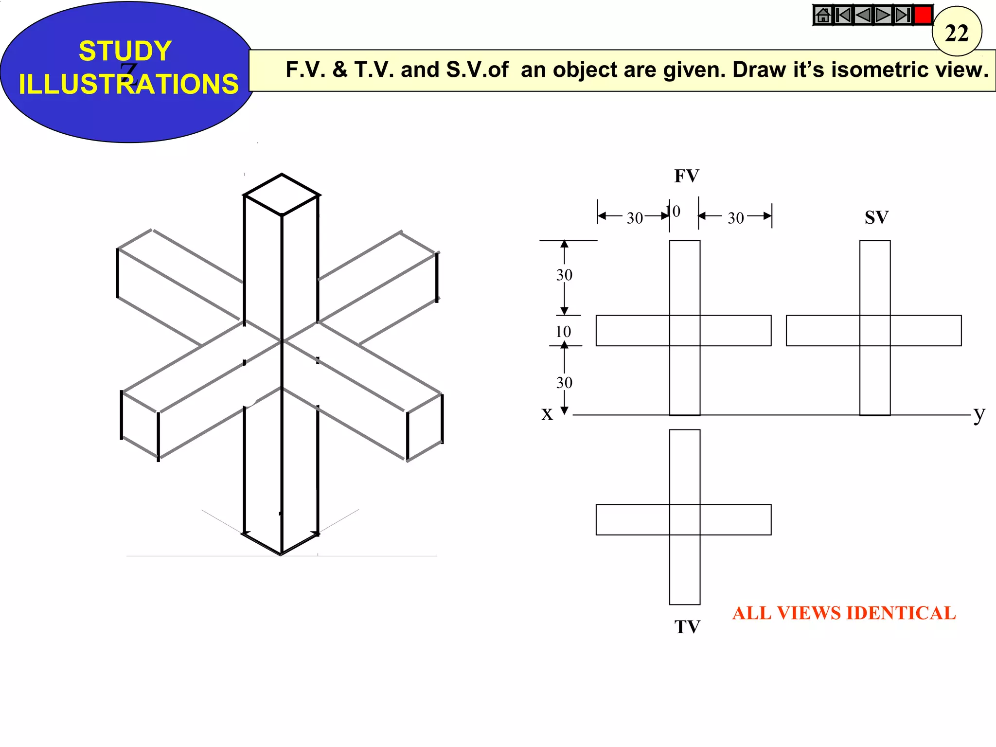 Z
STUDY
ILLUSTRATIONS
x y
FV
SV
TV
30
30
10
30 10 30
ALL VIEWS IDENTICAL
F.V. & T.V. and S.V.of an object are given. Draw it’s isometric view.
22
 