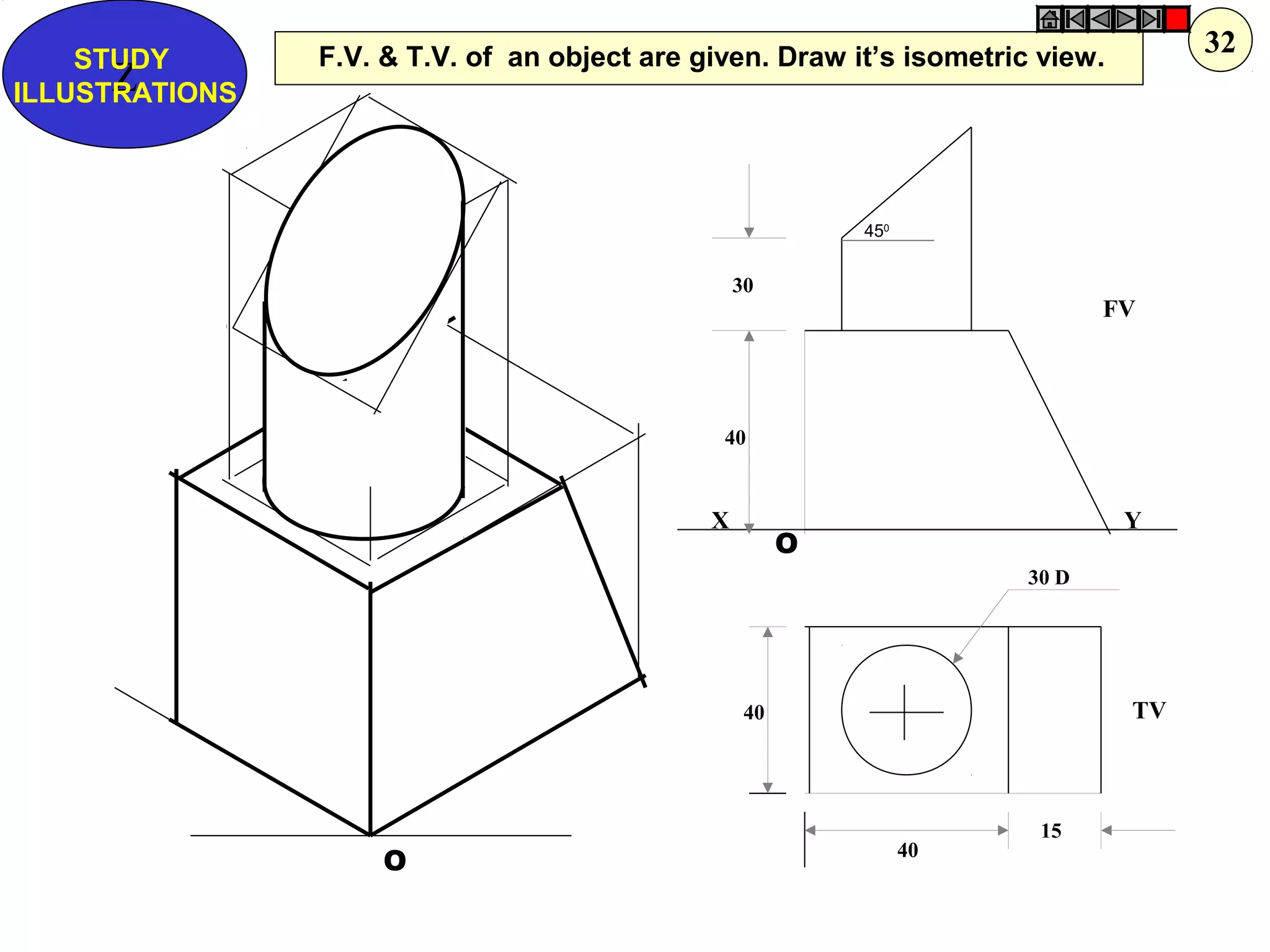 O
450
X
TV
FV
Y
30 D
30
40
40
40
15
O
F.V. & T.V. of an object are given. Draw it’s isometric view.
Z
STUDY
ILLUSTRATIONS
32
 