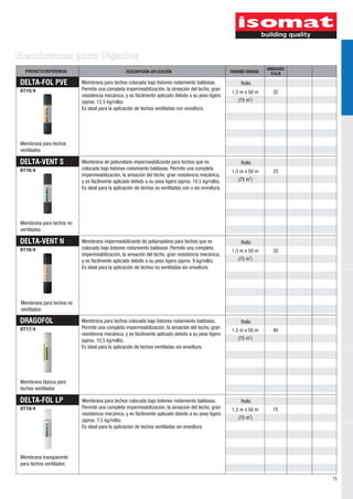 Membranas para Tejados
                                                                                                                      UNIDADES
   PRODUCTO/REFERENCIA                           DESCRIPCIÓN-APLICACIÓN                               TAMAÑO ENVASE    /CAJA

DELTA-FOL PVE              Membrana para techos colocada bajo listones rodamiento baldosas.                Rollo
0715/4                     Permite una completa impermeabilización, la aireación del techo, gran
                                                                                                      1,5 m x 50 m      32
                           resistencia mecánica, y es fácilmente aplicado debido a su peso ligero
                           (aprox. 12,5 kg/rollo).                                                       (75 m2)
                           Es ideal para la aplicación de techos ventiladas con envoltura.




Membrana para techos
ventilados

DELTA-VENT S               Membrana de poliuretano impermeabilizante para techos que es                    Rollo
0716/4                     colocada bajo listones rodamiento baldosas. Permite una completa
                                                                                                      1,5 m x 50 m      25
                           impermeabilización, la aireación del techo, gran resistencia mecánica,              2
                           y es fácilmente aplicado debido a su peso ligero (aprox. 10,5 kg/rollo).      (75 m )
                           Es ideal para la aplicación de techos no ventiladas con o sin envoltura.




Membrana para techos no
ventilados.

DELTA-VENT N               Membrana impermeabilizante de polipropileno para techos que es                  Rollo
0716/4                     colocada bajo listones rodamiento baldosas. Permite una completa
                                                                                                      1,5 m x 50 m      32
                           impermeabilización, la aireación del techo, gran resistencia mecánica,
                           y es fácilmente aplicado debido a su peso ligero (aprox. 9 kg/rollo).         (75 m2)
                           Es ideal para la aplicación de techos no ventiladas sin envoltura.




 Membrana para techos no
 ventilados

DRAGOFOL                   Membrana para techos colocada bajo listones rodamiento baldosas.               Rollo
0717/4                     Permite una completa impermeabilización, la aireación del techo, gran
                                                                                                      1,5 m x 50 m      40
                           resistencia mecánica, y es fácilmente aplicado debido a su peso ligero
                           (aprox. 10,5 kg/rollo).                                                       (75 m2)
                           Es ideal para la aplicación de techos ventiladas sin envoltura.




Membrana blanca para
techos ventilados

DELTA-FOL LP               Membrana para techos colocada bajo listones rodamiento baldosas.               Rollo
0710/4                     Permite una completa impermeabilización, la aireación del techo, gran      1,5 m x 50 m      75
                           resistencia mecánica, y es fácilmente aplicado debido a su peso ligero
                           (aprox. 7,5 kg/rollo).                                                        (75 m2)
                           Es ideal para la aplicación de techos ventiladas sin envoltura.




Membrana transparente
para techos ventilados

                                                                                                                                 15
 