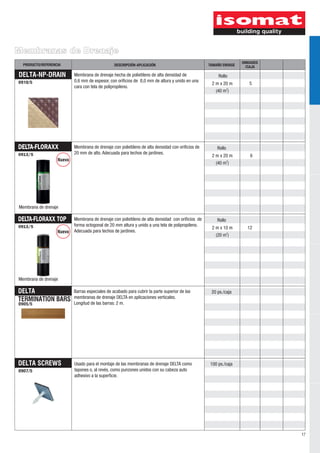 Membranas de Drenaje
                                                                                                                   UNIDADES
  PRODUCTO/REFERENCIA                            DESCRIPCIÓN-APLICACIÓN                            TAMAÑO ENVASE    /CAJA

DELTA-NP-DRAIN             Membrana de drenaje hecha de polietileno de alta densidad de                Rollo
0910/5                     0,6 mm de espesor, con orificios de 8,0 mm de altura y unido en una
                                                                                                    2 m x 20 m        5
                           cara con tela de polipropileno.
                                                                                                      (40 m2)




DELTA-FLORAXX              Membrana de drenaje con polietileno de alta densidad con orificios de       Rollo
0913/5                     20 mm de alto. Adecuada para techos de jardines.
                                                                                                    2 m x 20 m         6
                   Íuevo
                                                                                                      (40 m2)




Membrana de drenaje

DELTA-FLORAXX TOP          Membrana de drenaje con polietileno de alta densidad con orificios de       Rollo
0913/5                     forma octogonal de 20 mm altura y unido a una tela de polipropileno.
                                                                                                    2 m x 10 m       12
                   Íuevo   Adecuada para techos de jardines.
                                                                                                      (20 m2)




Membrana de drenaje

DELTA                      Barras especiales de acabado para cubrir la parte superior de las        20 ps./caja
                           membranas de drenaje DELTA en aplicaciones verticales.
TERMINATION BARS           Longitud de las barras: 2 m.
0905/5




DELTA SCREWS               Usado para el montaje de las membranas de drenaje DELTA como            100 ps./caja
0907/5                     tapones o, al revés, como punzones unidos con su cabeza auto
                           adhesivo a la superficie.




                                                                                                                              17
 