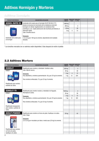 Aditivos Hormigón y Morteros
Aditivos Hormigón
      PRODUCTO/REFERENCIA                             DESCRIPCIÓN-APLICACIÓN                            TAMAÑO UNIDADES UNIDADES
                                                                                                        UNIDAD  /CAJA    /E.-PAL.

     ADINOL-RAPID 2H           Acelerador del curado para el hormigón (ELOT EN 934-2:T7).              1400 kg
 0124/1                        Acelera el proceso de crecimiento de la resistencia inicial del
                                                                                                         290 kg              2
                               hormigón sin afectar negativamente a la resistencia final.
                               Contribuye a una rápida abstracción del encofrado permitiendo un           20 kg            39
                               fabricado rápido.                                                           5 kg     4      72
                               Color: Amarillo oscuro.

                               Consumo:
 Acelerador del curado para    1,0-2,0 kg por 100 kg de cemento, dependiendo del resultado
 el hormigón                   deseado.



* Los tamaños marcados con un asterisco están disponibles 3 días después de recibir el pedido




2.2 Aditivos Mortero
      PRODUCTO/REFERENCIA                             DESCRIPCIÓN-APLICACIÓN                            TAMAÑO UNIDADES UNIDADES
                                                                                                        UNIDAD  /CAJA    /E.-PAL.

     DOMOLIT                   Plastificante para mortero y retardador. Sustituto caliza.               220 kg               2
 0103/1                        Color: Marrón oscuro.                                                     20 kg             39
                               Consumo:                                                                   5 kg      4      72
                               Para albañilería y morteros pavimentación: 50 g por 25 kg de cemento.      1 kg    12      324

                               Para morteros enfoscados: 75 g por 25 kg of cemento

 Plastificante para mortero,
 sustituto de caliza


     DOMOLIT-TR                Plastificante para mortero incoloro y retardador de fraguado.           *220 kg               2
 0103/1                        Reemplaza la caliza.                                                      20 kg             39
                               Consumo:                                                                   5 kg      4      72
                               Para albañilería y morteros pavimentación: 50 g por 25 kg de cemento.      1 kg    12      324

                               Para morteros enfoscados: 75 g por 25 kg of cemento

 Plastificante transparente
 para mortero, sustituto de
 caliza

 ASOLIT-POWDER                 Plastificante para mortero en forma de polvo. Sustituye a la caliza.      30 kg             45
 0125/1                        Color: Beige.

                               Consumo:
                               2,0-5,0 kg por mezclador por lotes o medio saco (25 kg) de cemento




 Plastificante para mortero
 en forma de polvo.
 Sustituye a la caliza
22
 