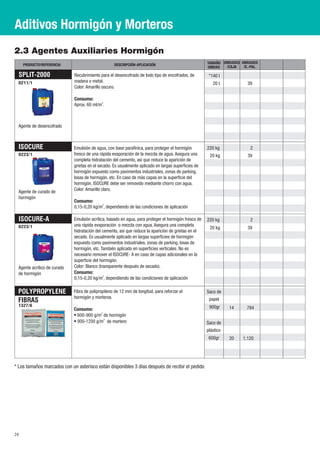 Aditivos Hormigón y Morteros
2.3 Agentes Auxiliaries Hormigón
     PRODUCTO/REFERENCIA                            DESCRIPCIÓN-APLICACIÓN                             TAMAÑO UNIDADES UNIDADES
                                                                                                       UNIDAD  /CAJA    /E.-PAL.

  SPLIT-2000                  Recubrimiento para el desencofrado de todo tipo de encofrados, de         *140 l
 0211/1                       madera o metal.                                                             20 l            39
                              Color: Amarillo oscuro.

                              Consumo:
                              Aprox. 60 ml/m2.



  Agente de desencofrado



  ISOCURE                     Emulsión de agua, con base parafínica, para proteger el hormigón         220 kg               2
 0223/1                       fresco de una rápida evaporación de la mezcla de agua. Asegura una        20 kg             39
                              completa hidratación del cemento, así que reduce la aparición de
                              grietas en el secado. Es usualmente aplicado en largas superficies de
                              hormigón expuesto como pavimentos industriales, zonas de parking,
                              losas de hormigón, etc. En caso de más capas en la superficie del
                              hormigón, ISOCURE debe ser removido mediante chorro con agua.
  Agente de curado de         Color: Amarillo claro.
  hormigón
                              Consumo:
                              0,15-0,20 kg/m2, dependiendo de las condiciones de aplicación

  ISOCURE-A                   Emulsión acrílica, basado en agua, para proteger el hormigón fresco de   220 kg               2
 0223/1                       una rápida evaporación o mezcla con agua. Asegura una completa
                                                                                                        20 kg             39
                              hidratación del cemento, así que reduce la aparición de grietas en el
                              secado. Es usualmente aplicado en largas superficies de hormigón
                              expuesto como pavimentos industriales, zonas de parking, losas de
                              hormigón, etc. También aplicado en superficies verticales. No es
                              necesario remover el ISOCURE- A en caso de capas adicionales en la
                              superficie del hormigón.
  Agente acrílico de curado   Color: Blanco (transparente después de secado).
  de hormigón                 Consumo:
                              0,15-0,20 kg/m2, dependiendo de las condiciones de aplicación

 POLYPROPYLENE                Fibra de polipropileno de 12 mm de longitud, para reforzar el            Saco de
                              hormigón y morteros.
 FIBRAS                                                                                                 papel
 1327/6                                                                                                 900gr
                              Consumo:                                                                            14      784
                              · 600-900 g/m3 de hormigón
                              · 900-1200 g/m3 de mortero                                               Saco de
                                                                                                       plástico
                                                                                                        600gr     20    1.120




* Los tamaños marcados con un asterisco están disponibles 3 días después de recibir el pedido




24
 