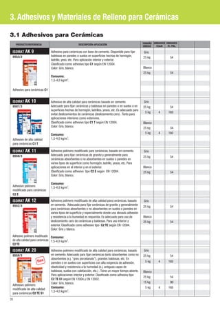 3. Adhesivos y Materiales de Relleno para Cerámicas
3.1 Adhesivos para Cerámicas
     PRODUCTO/REFERENCIA                             DESCRIPCIÓN-APLICACIÓN                               TAMAÑO UNIDADES UNIDADES
                                                                                                          UNIDAD  /CAJA    /E.-PAL.

 ISOMAT    AK 9                Adhesivo para cerámicas con base de cemento. Disponible para fijar          Gris
 0553/3                        baldosas en paredes o suelos en superficies hechas de hormigón,            25 kg              54
                               ladrillo, yeso, etc. Para aplicación interior y exterior.
                               Clasificado como adhesivo tipo C1 según EN 12004.
                               Color: Gris, blanco.                                                       Blanco
                                                                                                          25 kg              54
                               Consumo:
                               1,5-4,0 kg/m2.

 Adhesivo para cerámicas C1


 ISOMAT AK      10             Adhesivo de alta calidad para cerámicas basado en cemento.                  Gris
 0501/3                        Adecuado para fijar cerámicas y baldosas en paredes o en suelos o en       25 kg              54
                               superficies hechas de hormigón, ladrillos, yesos, etc. Es adecuado para
                                                                                                           5 kg      4      160
                               evitar deslizamientos de cerámicas (deslizamiento cero) . Tanto para
                               aplicaciones interiores como exteriores.
                               Clasificado como adhesivo tipo C1 T según EN 12004.                        Blanco
                               Color: Gris, blanco.                                                       25 kg              54
                                                                                                           5 kg      4      160
                               Consumo:
 Adhesivo de alta calidad      1,5-4,0 kg/m2.
 para cerámicas C1 T

 ISOMAT    AK 11               Adhesivo polímero modificado para cerámicas, basado en cemento.             Gris
 0550/3                        Adecuado para fijar cerámicas de granito y generalmente para
                                                                                                          25 kg              54
                               cerámicas absorbentes o no absorbentes en suelos o paredes en
                               varios tipos de superficie como hormigón, ladrillo, yesos, etc. Para
                               aplicaciones en el interior y en el exterior.                              Blanco
                               Clasificado como adhesivo tipo C2 E según EN 12004.                        25 kg              54
                               Color: Gris, blanco.

                               Consumo:
 Adhesivo polímero             1,5-4,0 kg/m2.
 modificado para cerámicas
 C2 E

 ISOMAT    AK 12               Adhesivo polímero modificado de alta calidad para cerámicas, basado         Gris
 0552/3                        en cemento. Adecuado para fijar cerámicas de granito y generalmente
                                                                                                          25 kg              54
                               para cerámicas absorbentes o no absorbentes en suelos o paredes en
                               varios tipos de superficie y especialmente donde una elevada adhesión
                               y resistencia a la humedad es requerida. Es adecuado para uso de           Blanco
                               deslizamiento cero de cerámicas y baldosas. Para uso interior y            25 kg              54
                               exterior. Clasificado como adhesivo tipo C2 TE según EN 12004.
                               Color: Gris y blanco.

 Adhesivo polímero modificado Consumo:
 de alta calidad para cerámicas 1,5-4,0 kg/m2.
 C2 TE
 ISOMAT    AK 20               Adhesivo polímero modificado de alta calidad para cerámicas, basado         Gris
 0558/3                        en cemento. Adecuado para fijar cerámicas tanto absorbentes como no        25 kg              54
                               absorbentes (e.j. “gres porcelanato”), grandes baldosas, etc. En
                     flex      paredes o en suelos con superficies con alta exigencia de adhesión,         5 kg      4      160
                               elasticidad y resistencia a la humedad (e.j. antiguas capas de
                               baldosas, suelos con calefacción, etc.) . Tiene un mayor tiempo abierto.   Blanco
                               Para aplicaciones interior y exterior. Clasificado como adhesivo tipo
                                                                                                          25 kg              54
                               C2 TE S1 según EN 12004 y EN 12002.
                               Color: Gris, blanco.                                                       15 kg              90
 Adhesivo polímero
                               Consumo:                                                                    5 kg      4      160
 modificado de alta calidad
                               1,5-4,0 kg/m2.
 para cerámicas C2 TE S1
26
 