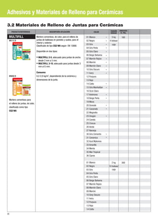 Adhesivos y Materiales de Relleno para Cerámicas
3.2 Materiales de Relleno de Juntas para Cerámicas
                                                                                                          TAMAÑO      UNIDADES
     PRODUCTO/REFERENCIA                         DESCRIPCIÓN-APLICACIÓN                         COLOR
                                                                                                          ENVASE       /E.-PAL.

 MULTIFILL                         Mortero cementoso, de color, para el relleno de   01 Blanco             5 kg         160
 0511/3                            juntas de baldosas en paredes y suelos, para el   02 Negro            4 bolsas/
                                   interior y exterior.
                                                                                     03 Gris                caja
                                   Clasificado de tipo CG2 WA según EN 13888.
                                                                                     04 Gris Perla
                                   Disponible en dos tipos:                          05 Gris Claro
                                                                                     06 Beige Bahama
                                   · MULTIFILL 2-5, adecuado para juntas de ancho
                                                                                     07 Marrón Rojizo
                                     desde 2 mm a 5 mm.
                                   · MULTIFILL 3-15, adecuado para juntas desde 3    08 Marrón
                                     mm a15 mm.                                      09 Marrón Claro
                                                                                     10 Gris Oscuro
                                   Consumo:                                          11 Ivory
 0503/3                            0,2-2,0 kg/m2, dependiendo de la cerámica y       12 Purpura
                                   dimensiones de la junta.                          13 Rojo
                                                                                     14 Cotto
                                                                                     15 Gris Manhattan
                                                                                     16 Ocre Claro
                                                                                     17 Anémona
                                                                                     18 Beige Perla
 Mortero cementoso para
                                                                                     19 Moca
 el relleno de juntas, de color,
                                                                                     20 Granate
 clasificado como tipo
                                                                                     21 Caramelo
 CG2 WA
                                                                                     22 Magnolia
                                                                                     23 Oregón
                                                                                     24 Canela
                                                                                     25 Crocus
                                                                                     26 Verde
                                                                                     27 Naranja
                                                                                     30 Gris Cemento
                                                                                     31 Ceramica
                                                                                     32 Azul Mykonos
                                                                                     33 Amarillo
                                                                                     34 Menta
                                                                                     35 Mar Tropical
                                                                                     36 Cipres

                                                                                     01 Blanco             2 kg         300
                                                                                     02 Negro            10 bolsas/
                                                                                     03 Gris                caja
                                                                                     04 Gris Perla
                                                                                     05 Gris Claro
                                                                                     06 Beige Bahama
                                                                                     07 Marrón Rojizo
                                                                                     08 Marrón Claro
                                                                                     09 Marrón
                                                                                     10 Grey Oscuro
                                                                                     11 Ivory
                                                                                     12 Purpura
                                                                                     13 Rojo
                                                                                     14 Cotto
30
 