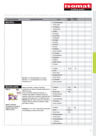 Materiales de Relleno de Juntas para Cerámicas
                                                                                                          TAMAÑO      UNIDADES
  PRODUCTO/REFERENCIA                      DESCRIPCIÓN-APLICACIÓN                               COLOR
                                                                                                          ENVASE       /E.-PAL.

MULTIFILL                                                                             15 Gris Manhattan
                                                                                      16 Ocre Claro
                                                                                      17 Anémona
                                                                                      18 Beige Perla
                                                                                      19 Moca
                                                                                      20 Granate
                                                                                      21 Caramelo
                                                                                      22 Magnolia
                                                                                      23 Oregón
                                                                                      24 Canela
                                                                                      25 Crocus
                                                                                      26 Verde
                                                                                      27 Naranja
                                                                                      30 Gris Cemento
                                                                                      31 Ceramica
                                                                                      32 Azul Mykonos
                                                                                      33 Amarillo
                                                                                      34 Menta
                                                                                      35 Mar Tropical
                                                                                      36 Cipres

                                                                                      01 Blanco             25 kg         54
                                                                                      03 Gris
                                                                                      05 Gris Claro
                                                                                      06 Beige Bahama

                             MULTIFILL 2-5 está disponible en 34 colores              10 Gris Oscuro
                             MULTIFILL 3-15 está disponible en los colores            21 Caramelo
                             marcados con (*).                                        30 Gris Cemento


MULTIFILL-RAPID              Mortero cementoso , polímero modificado,                 01 Blanco             4 kg        160
0520/3      1-8              enriquecido con resinas de fraguado rápido para el       03 Gris             4 bolsas/
                             relleno de juntas.                                       05 Gris Claro         caja
                    Íuevo    Ofrece una elevada resistencia mecánica, un
                             excelente color estable y repelencia al agua. Da         06 Beige Bahama
                             suavidad y brillo final a la superficie. Adecuado para   10 Gris Oscuro
                             juntas de ancho hasta 8 mm. Es clasificado como
                                                                                      15 Gris Manhattan
                             CG2 WA según EN 13888. Usado para rejuntado de
                             cualquier clase de cerámica en paredes y suelos,         17 Anémona
                             para interior exterior.                                  30 Gris Cemento
Mortero cementoso,
enriquecido con resinas de
fraguado rápido para el                                                               01 Blanco             2 kg        240
                             Consumo: 0,2-2,0 kg/m2, dependiendo del tamaño
relleno de juntas.                                                                    03 Gris             8 bolsas/
                             de las baldosas y el ancho de las juntas
                                                                                      05 Gris Claro         caja
                                                                                      06 Beige Bahama
                                                                                      10 Gris Oscuro
                                                                                      15 Gris Manhattan
                                                                                      17 Anémona
                                                                                      30 Gris Cemento



                                                                                                                                  31
 