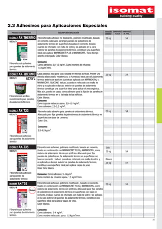 3.3 Adhesivos para Aplicaciones Especiales
  PRODUCTO/REFERENCIA                               DESCRIPCIÓN-APLICACIÓN                                TAMAÑO UNIDADES UNIDADES
                                                                                                          UNIDAD  /CAJA    /E.-PAL.

ISOMAT   AK-THERMO            Fibroreforzado adhesivo no deslizante , polímero modificado, basado         25 kg              54
0335/3                        en cemento. Adecuado para fijar paneles de poliestireno de
                              aislamiento térmico en superficies basadas en cemento. Incluso,
                              cuando es reforzado con malla de vidrio y es aplicado en la cara
                              exterior de paneles de aislamiento térmico, constituye una superficie
                              ideal para aplicar MARMOCRET PLUS o MARMOCRYL. Tiene tiempo
                              abierto prolongado. Color: Blanco.

                              Consumo
Fibroreforzado adhesivo
                              Como adhesivo: 2,0-4,0 kg/m2. Como mortero de refuerzo:
para paneles de aislamiento
                              1,5 kg/m2/mm.
térmico

ISOMAT   AK-THERMO            Capa pastosa, lista para usar, basada en resinas acrílicas. Provee una      25 kg              24
                              elevada elasticidad y resistencia a la humedad. Ideal para el aislamiento
0335/3       ACRYL            térmico externo de edificios cuando es aplicado con MARMOCRYL y
                              MARMOCRYL-SILICONΕ. Incluso, cuando es reforzado con malla de
                              vidrio y es aplicado en la cara exterior de paneles de aislamiento
                              térmico constituye una superficie ideal para aplicar el yeso orgánico.
                              Más aún, puede ser usada como adhesivo para la fijación de paneles de
                              aislamiento térmico en la fachada de los edificios.
Fibroreforzado acrílico
                              Color: Blanco.
revestimiento para paneles
                              Consumo:
de aislamiento térmico
                              Como capa de refuerzo: Aprox. 3,0-4,0 kg/m².
                              Como adhesivo: 2,0-5,0 kg/m².
ISOMAT   AK-T33               Fibroreforzado adhesivo para paneles de aislamiento térmico.                25 kg              54
0335/3                        Adecuado para fijar paneles de poliestirenos de aislamiento térmico en
                              superficies con base de cemento.
                              Color: Gris.

                              Consumo:
                              3,0-4,0 kg/m².

Fibroreforzado adhesivo
para paneles de aislamiento
térmico

ISOMAT   AK-T35               Fibroreforzado adhesivo, polímero modificado, basado en cemento.             Gris
0335/3                        Usado en combinación con MARMOCRET PLUS y MARMOCRYL, como                   25 kg              54
                              sistema de aislamiento térmico en edificios. Adecuado para fijar
                              paneles de poliestirenos de aislamiento térmico en superficies con
                              base en cemento . Incluso, cuando es reforzado con malla de vidrio y        Blanco
                              es aplicado en la cara exterior de paneles de aislamiento térmico,          25 kg              54
                              constituye una superficie ideal para aplicar capas de yeso.
                              Color: Gris, blanco.
Fibroreforzado adhesivo
                              Consumo: Como adhesivo: 3-4 kg/m².
para paneles de
                              Como mortero de refuerzo: aprox. 1,5 kg/m²/mm.
aislamiento térmico

ISOMAT   AK-T55            Fibroreforzado adhesivo, polímero modificado , basado en cemento.              25 kg              54
                           Usado en combinación con MARMOCRET PLUS y MARMOCRYL, como
0335/3
                           sistema de aislamiento térmico en edificios. Adecuado para fijar paneles
                     Íuevo
                           de poliestireno de aislamiento térmico en superficies con base en
                           cemento. Incluso, cuando es reforzado con malla de vidrio y es aplicado
                           en la cara exterior de paneles de aislamiento térmico, constituye una
                           superficie ideal para aplicar capas de yeso.
                           Color: Blanco.

Fibroreforzado adhesivo       Consumo:
para paneles de aislamiento   Como adhesivo: 3-4 kg/m².
térmico                       Como mortero reforzado: aprox. 1,5 kg/m²/mm.
                                                                                                                                      35
 