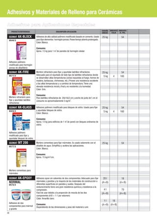 Adhesivos y Materiales de Relleno para Cerámicas
Adhesivos para Aplicaciones Especiales
     PRODUCTO/REFERENCIA                             DESCRIPCIÓN-APLICACIÓN                              TAMAÑO UNIDADES UNIDADES
                                                                                                         UNIDAD  /CAJA    /E.-PAL.

 ISOMAT     AK-BLOCK           Adhesivo de alta calidad polímero modificado basado en cemento. Usado     25 kg              54
 0544/3                        para fijar elementos hormigón poroso. Posee tiempo abierto prolongado.
                               Color: Blanco.

                               Consumo:
                               Aprox. 13 kg para 1 m3 de paredes de hormigón celular



 Adhesivo polímero
 modificado para hormigón
 poroso de albañilería
 ISOMAT     AK-FIRE            Mortero refractario para fijar y apuntalar ladrillos refractarios.        25 kg              54
 0571/3                        Adecuado para el rejuntado de todo tipo de ladrillos refractarios donde
                                                                                                          5 kg      4      160
                               se desarrollan altas temperaturas (zonas expuestas al fuego, hornos de
                               madera, barbacoas, chimeneas, etc.) Provee una resistencia excelente
                               a las altas temperaturas y a cambios de temperatura. Tiene una
                               elevada resistencia inicial y final y es resistente a la humedad.
                               Color: Gris.

                               Consumo:
 Mortero refractario para      Para ladrillos refractarios de 20x10x3 cm y ancho de junta de1 cm el
 fijar y apuntalar ladrillos   consumo es aproximadamente 5 kg/m2.
 refractarios

 ISOMAT     AK-GLASS           Adhesivo polímero modificado para bloques de vidrio. Usado para fijar     25 kg              54
 0324/3                        y apuntalar bloques de vidrio.
                                                                                                          5 kg      4      160
                               Color: Blanco.

                               Consumo:
                               Aprox. 13 kg para edificios de 1 m2 de pared con bloques ordinarios de
                               vidrio.


 Adhesivo polímero
 modificado para fijar y
 apuntalar bloques de vidrio
 ISOMAT     MT 200             Mortero cementoso para fijar mármoles. Es usado solamente con el          25 kg              54
 0577/3                        añadido de agua. Simplifica y acelera las aplicaciones.
                               Color: Blanco.

                               Consumo:
                               Aprox. 15 kg/m2/cm.




 Mortero cementoso para
 mármoles

 ISOMAT AK-EPOXY
 ÕÁËÏÐËÅÃÌÁ                    Adhesivo epoxi sin solventes de dos componentes. Adecuado para fijar       20 l              18
                               mármoles y granitos y la mayoría de los materiales de construcción a
 NORMAL                        diferentes superficies en paredes y suelos. Después del
                                                                                                         (Á+Â)            (Á+Â)
 0573/3
                               endurecimiento tiene una gran resistencia química y resistencia a la
                               compresión.                                                                 4l               70
                               Fácil de usar debido a la proporción de mezcla de los dos                 (Á+Â)            (Á+Â)
                               componentes (A:B = 1:1 por volumen)
                               Color: Amarillo claro.
                                                                                                           1l    18
 Adhesivo de dos
 componentes para mármol
                               Consumo:                                                                  (Á+Â) (Á+Â)
                               Dependiendo de las dimensiones y peso del material a unir.
 y granito
36
 
