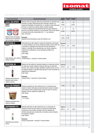 Adhesivos para Aplicaciones Especiales
  PRODUCTO/REFERENCIA                               DESCRIPCIÓN-APLICACIÓN                              TAMAÑO UNIDADES UNIDADES
                                                                                                        UNIDAD  /CAJA    /E.-PAL.

ISOMAT   AK-EPOXY             Adhesivo epoxi de fraguado rápido dos componentes sin solventes para       20 l              18
                              mármoles y granitos. Adecuado para fijar mármoles, granitos y la
                              mayoría de materiales de construcción en paredes y suelos. Adecuado       (A+B)            (A+B)
0573/3
                              para fijar en superficies verticales debido al rápido fraguado
                              (7 minutos). Después del endurecimiento tiene una gran resistencia          4l               70
                              química y una elevada resistencia a la compresión. Fácil de usar debido
                                                                                                        (A+B)            (A+B)
                              a la mezcla de los dos componentes (A:B = 1:1 por volumen).
                              Color: Gris verde.
                                                                                                          1l      18
Adhesivo epoxi de fraguado    Consumo:
rápido de dos componentes                                                                               (A+B)    (A+B)
                              Depende de las dimensiones y peso del material a unir.
para mármoles y granitos.

MONTAGE-S                     Pasta adhesiva de alta calidad en soluciones disolventes. Está basada Cartucho
0630/3                        en resinas sintéticas y de caucho. Usada para rápida y fuerte unión con
                                                                                                      310 ml      25      1.200
                              casi todos los materiales de construcción. No hay necesidad de
                              taladros, o atornillar. No es adecuado para unir vidrios, paneles de
                              aislamiento de poliestireno u otros materiales sensibles a los
                              disolventes.
                              Color: Beige.

                              Consumo:
Pasta adhesiva para uniones   Consumo típico: 1 cartucho/12 metros lineales
rápidas y fuertes.


MONTAGE-W                     Adhesivo de alta calidad sin solventes basados en emulsiones acrílicas. Cartucho
0630/3                        Es usado para uniones rápidas y fuertes de todo tipo de superficies
                                                                                                       310 ml     25      1.200
                              porosas, como madera, hormigón, albañilería, paneles de yeso, etc. No
                              es necesario taladrar o atornillar. Adecuado para la unión de paneles de
                              aislamiento de poliestireno.
                              Color: Beige.

                              Consumo:
Adhesivo pastoso libre de     Consumo típico: 1 cartucho/12 metros lineales
solventes para uniones
rápidas y fuertes.

ISOMAT AK-PARQUET             Adhesivo poliuretano de alto rendimiento de un componente para            12 kg              36
0631/3                        suelos de madera. Adecuado para fijar todo tipo de suelos de madera
                              como parquet, lamas, grandes lamas, suelos con base en cemento,
                              baldosas, mármol, superficies metálicas, etc.
                              Color: Beige.

                              Consumo:
                              1,2-1,4 kg/m2 .

Adhesivo poliuretano para
suelos de madera.

SUPERBOND-PU                  Adhesivo poliuretano de alto rendimiento de un componente sin             Blanco
0631/3                        solventes. Provee una unión fuerte con todo tipo de materiales de
                                                                                                        280 ml    25      1.500
                              construcción como madera, hormigón, aluminio, baldosas, etc.
                              También adecuado para construcción con madera y para la industria
                              de muebles de madera.
                              Color: Blanco.

                              Consumo:
                              Consumo aproximado 1 cartucho/12 metros lineales
Poliuretano para uniones
fuertes

                                                                                                                                    37
 