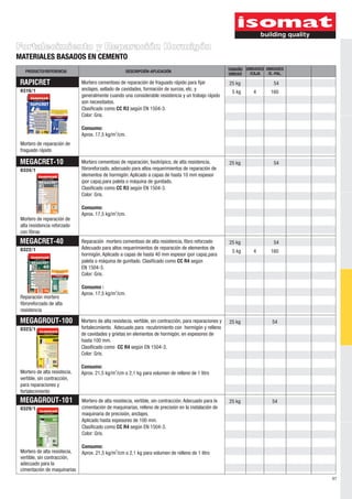 Fortalecimiento y Reparación Hormigón
MATERIALES BASADOS EN CEMENTO
   PRODUCTO/REFERENCIA                                DESCRIPCIÓN-APLICACIÓN                                TAMAÑO UNIDADES UNIDADES
                                                                                                            UNIDAD  /CAJA    /E.-PAL.

 RAPICRET                      Mortero cementoso de reparación de fraguado rápido para fijar                25 kg               54
 0316/1                        anclajes, sellado de cavidades, formación de surcos, etc. y
                                                                                                             5 kg      4       160
                               generalmente cuando una considerable resistencia y un trabajo rápido
                               son necesitados.
                               Clasificado como CC R3 según EN 1504-3.
                               Color: Gris.

                               Consumo:
                               Aprox. 17,5 kg/m2/cm.
 Mortero de reparación de
 fraguado rápido

 MEGACRET-10                   Mortero cementoso de reparación, tixotrópico, de alta resistencia,           25 kg               54
 0334/1                        fibroreforzado, adecuado para altos requerimientos de reparación de
                               elementos de hormigón. Aplicado a capas de hasta 10 mm espesor
                               (por capa),para paleta o máquina de gunitado.
                               Clasificado como CC R3 según EN 1504-3.
                               Color: Gris.

                               Consumo:
                               Aprox. 17,5 kg/m2/cm.
 Mortero de reparación de
 alta resistencia reforzado
 con fibras
 MEGACRET-40                   Reparación mortero cementoso de alta resistencia, fibro reforzado            25 kg               54
 0322/1                        Adecuado para altos requerimientos de reparación de elementos de
                                                                                                             5 kg      4       160
                               hormigón. Aplicado a capas de hasta 40 mm espesor (por capa),para
                               paleta o máquina de gunitado. Clasificado como CC R4 según
                               EN 1504-3.
                               Color: Gris.

                               Consumo :
                               Aprox. 17,5 kg/m2/cm.
 Reparación mortero
 fibroreforzado de alta
 resistencia

 MEGAGROUT-100                 Mortero de alta resistecia, vertible, sin contracción, para reparaciones y   25 kg              54
 0323/1                        fortalecimiento. Adecuado para recubrimiento con hormigón y relleno
                               de cavidades y grietas en elementos de hormigón, en espesores de
                               hasta 100 mm.
                               Clasificado como CC R4 según EN 1504-3.
                               Color: Gris.

                               Consumo:
 Mortero de alta resistecia,   Aprox. 21,5 kg/m2/cm o 2,1 kg para volumen de relleno de 1 litro
 vertible, sin contracción,
 para reparaciones y
 fortalecimiento
 MEGAGROUT-101                 Mortero de alta resistecia, vertible, sin contracción. Adecuado para la      25 kg              54
 0329/1                        cimentación de maquinarias, relleno de precisión en la instalación de
                               maquinaria de precisión, anclajes.
                               Aplicado hasta espesores de 100 mm.
                               Clasificado como CC R4 según EN 1504-3.
                               Color: Gris.

                               Consumo:
 Mortero de alta resistecia,   Aprox. 21,5 kg/m2/cm o 2,1 kg para volumen de relleno de 1 litro
 vertible, sin contracción,
 adecuado para la
 cimentación de maquinarias
                                                                                                                                        41
 