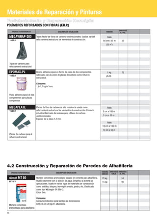 Materiales de Reparación y Pinturas
Fortalecimiento y Reparación Hormigón
POLÍMEROS REFORZADOS CON FIBRAS (F.R.P.)
                                                                                                                          UNIDADES
        PRODUCTO/REFERENCIA                                DESCRIPCIÓN-APLICACIÓN                            TAMAÑO        /E.-PAL.

     MEGAWRAP-200                  Tejido hecho de fibras de carbono unidireccionales. Usados para el         Rollo
     1500/1                        reforzamiento estructural de elementos de construcción.                60 cm x 50 m       20
                                                                                                             (30 m2)




     Tejido de carbono para
     reforzamiento estructural

     EPOMAX-PL                     Resina adhesiva epoxi en forma de pasta de dos componentes.                5 kg           72
     1502/1                        Adecuado para la unión de placas de carbono como refuerzo                 (A+B)
                                   estructural.

                                   Consumo:
                                   1,6-1,7 kg/m2/mm.


     Pasta adhesiva epoxi de dos
     componentes para placas
     compuestas

     MEGAPLATE                     Placas de fibra de carbono de alta resistencia usada como                  Rollo
     1503/1                        reforzamiento estructural de elementos de construcción. Producto       5 cm x 100 m
                                   industrial fabricado de resinas epoxi y fibras de carbono
                                   unidireccionales.                                                      5 cm x 50 m
                                   Espesor de la placa 1,2 mm.
                                                                                                              Rollo
                                                                                                         10 cm x 100 m
                                                                                                          10 cm x 50 m
     Placas de carbono para el
     refuerzo estructural




4.2 Construcción y Reparación de Paredes de Albañilería
       PRODUCTO/REFERENCIA                               DESCRIPCIÓN-APLICACIÓN                          TAMAÑO UNIDADES UNIDADES
                                                                                                         UNIDAD  /CAJA    /E.-PAL.

 ISOMAT       MT 80                Mortero cementoso premezclado basado en cemento para albañilería.     25 kg              54
 0576/1                            Usado solamente con la adición de agua. Simplifica y acelera las      15 kg              90
                                   aplicaciones. Usado en varios tipos de materiales de construcción
                                   como ladrillos, bloques, hormigón aireado, piedra, etc. Clasificado
                                   como tipo M5 según EN 998-2.
                                   Color: Gris.

                                   Consumo:
                                   Consumo indicativo para ladrillos de dimensiones
 Mortero cementoso                 6x9x12 cm: 20 kg/m2 albañilería.
 premezclado para albañilería

44
 