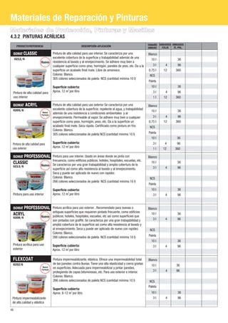 Materiales de Reparación y Pinturas
Materiales de Protección, Pinturas y Masillas
4.3.2 PINTURAS ACRÍLICAS
      PRODUCTO/REFERENCIA                                    DESCRIPCIÓN-APLICACIÓN                              TAMAÑO UNIDADES UNIDADES
                                                                                                                 UNIDAD  /CAJA    /E.-PAL.

 ISOMAT CLASSIC                     Pintura de alta calidad para uso interior. Se caracteriza por una            Blanco
     0212/6                         excelente cobertura de la superficie y trabajabilidad además de una
                                                                                                                   10 l              36
                         Íuevo      resistencia al lavado y al envejecimiento. Se adhiere muy bien a
                                    cualquier superficie como yeso, hormigón, paneles de yeso, etc. Da a la         3l       4       96
                                    superficie un acabado final mate. Libre de amoniaco.                         0,75 l     12      360
                                    Colores: Blanco.                                                              NCS
                                    305 colores seleccionados de paleta NCS (cantidad mínima 10 l)
                                                                                                                 Paleta
                                    Superficie cubierta:                                                           10 l              36
 Pintura de alta calidad para       Aprox. 12 m2 por litro                                                          3l       4       96
 uso interior                                                                                                       1l      12      360

 ISOMAT       ACRYL                 Pintura de alta calidad para uso exterior Se caracteriza por una             Blanco
 0205/6                             excelente cobertura de la superficie, repelente al agua, y trabajabilidad
                           Íueva
                                                                                                                   10 l              36
                          Formula
                                    además de una resistencia a condiciones ambientales y al
                                    envejecimiento. Permeable al vapor. Se adhiere muy bien a cualquier             3l       4       96
                                    superficie como yeso, hormigón, yeso, etc. Da a la superficie un             0,75 l     12      360
                                    acabado final mate. Seca rápido. Certificado como pintura en frio.            NCS
                                    Colores: Blanco.
                                    305 colores seleccionados de paleta NCS (cantidad mínima 10 l)               Paleta
                                                                                                                   10 l              36
 Pintura de alta calidad para       Superficie cubierta:                                                            3l      4        96
 uso exterior                       Aprox. 12 m2 por litro
                                                                                                                    1l     12       360

 ISOMAT PROFESSIONAL Pintura para uso interior. Usado en áreas donde se pinta con                                Blanco
                                    frecuencia, como edificios públicos, hoteles, hospitales, escuelas, etc.
 CLASSIC                 Íuevo      Se caracteriza por una gran trabajabilidad y amplia cobertura de la
                                                                                                                   10 l              36
 0213/6                                                                                                             3l       4       96
                                    superficie así como alta resistencia al lavado y al envejecimiento.
                                    Seca y puede ser aplicado de nuevo con rapidez.
                                    Colores: Blanco.                                                              NCS
                                    266 colores seleccionados de paleta NCS (cantidad mínima 10 l)
                                                                                                                 Paleta
                                    Superficie cubierta:                                                           10 l              36
 Pintura para uso interior          Aprox. 12 m2 por litro                                                          3l       4       96


 ISOMAT PROFESSIONAL Pintura acrílica para uso exterior . Recomendado para nuevas o                              Blanco
                               antiguas superficies que requieren pintado frecuente, como edificios
 ACRYL                   Íuevo públicos, hoteles, hospitales, escuelas, etc así como superficies que
                                                                                                                   10 l              36
 0208/6                                                                                                             3l       4       96
                               son pintadas con graffiti. Se caracteriza por una gran trabajabilidad y
                               amplia cobertura de la superficie así como alta resistencia al lavado y
                               al envejecimiento. Seca y puede ser aplicado de nuevo con rapidez.                 NCS
                               Colores: Blanco.
                               266 colores seleccionados de paleta NCS (cantidad mínima 10 l)                    Paleta
                                                                                                                   10 l              36
 Pintura acrílica para uso          Superficie cubierta:                                                            3l       4       96
 exterior                           Aprox. 12 m2 por litro

 FLEXCOAT                           Pintura impermeabilizante, elástica. Ofrece una impermeabilidad total        Blanco
 0202/6                             de las paredes contra lluvias. Tiene una alta elasticidad y cierra grietas     10 l             36
                           Íueva    en superficies. Adecuada para impermeabilizar y pintar paredes,
                          Formula
                                    protegiendo de capas bituminosas, etc. Para uso exterior e interior.            3l       4      96
                                    Colores: Blanco.
                                    266 colores seleccionados de paleta NCS (cantidad mínima 10 l)                NCS
                                                                                                                 Paleta
                                    Superficie cubierta:
                                    Aprox. 8-12 m2 por litro                                                       10 l              36
 Pintura impermeabilizante                                                                                          3l       4       96
 de alta calidad y elástica

48
 